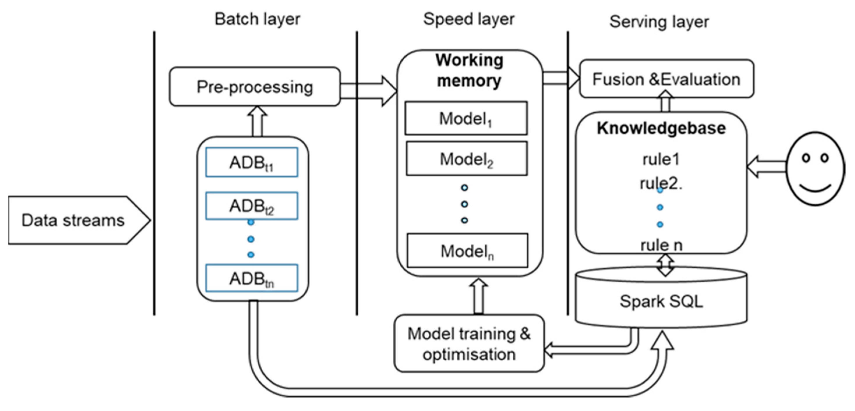 Sensors 21 04267 g004 550