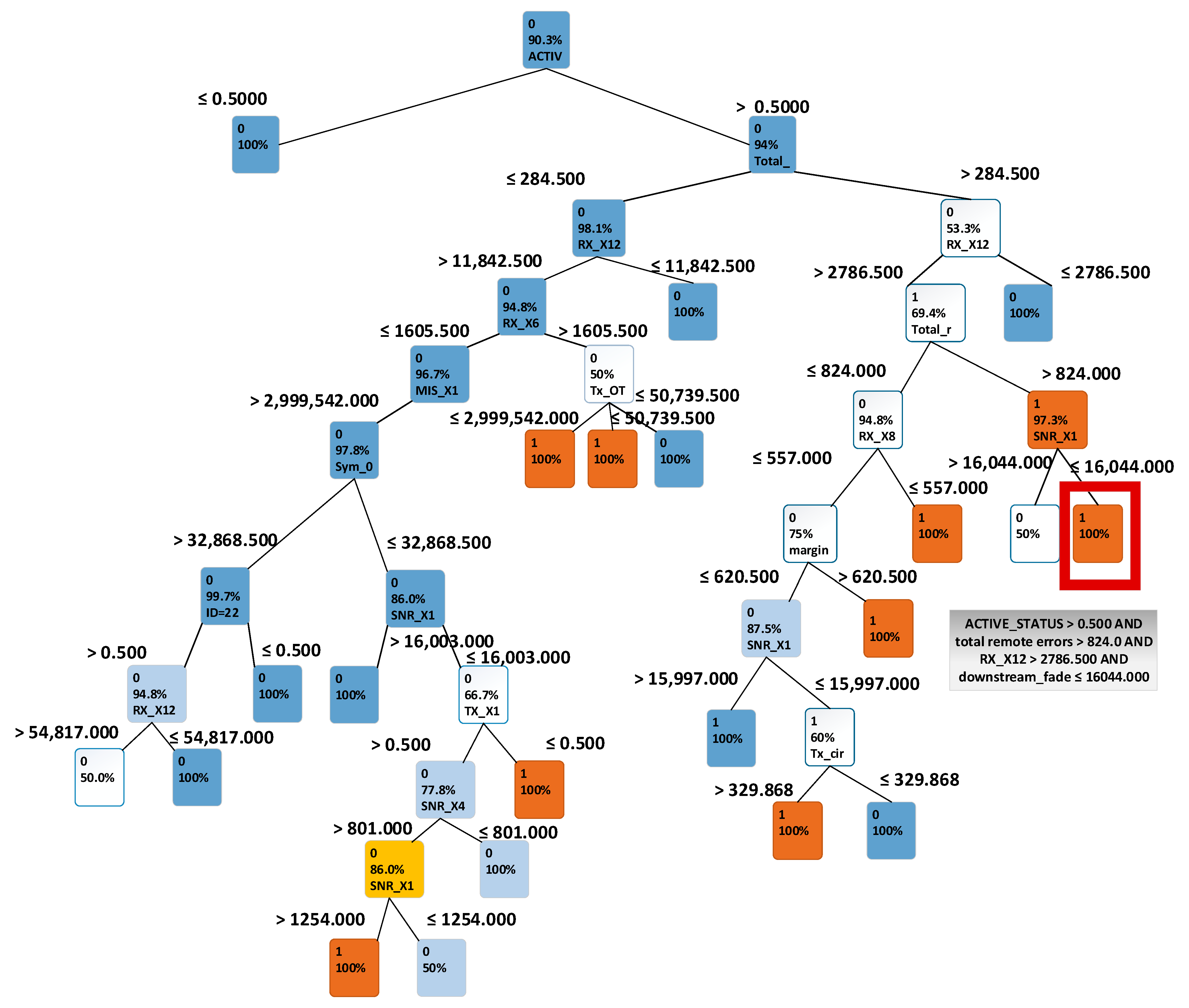 Sensors 21 04267 g005 550