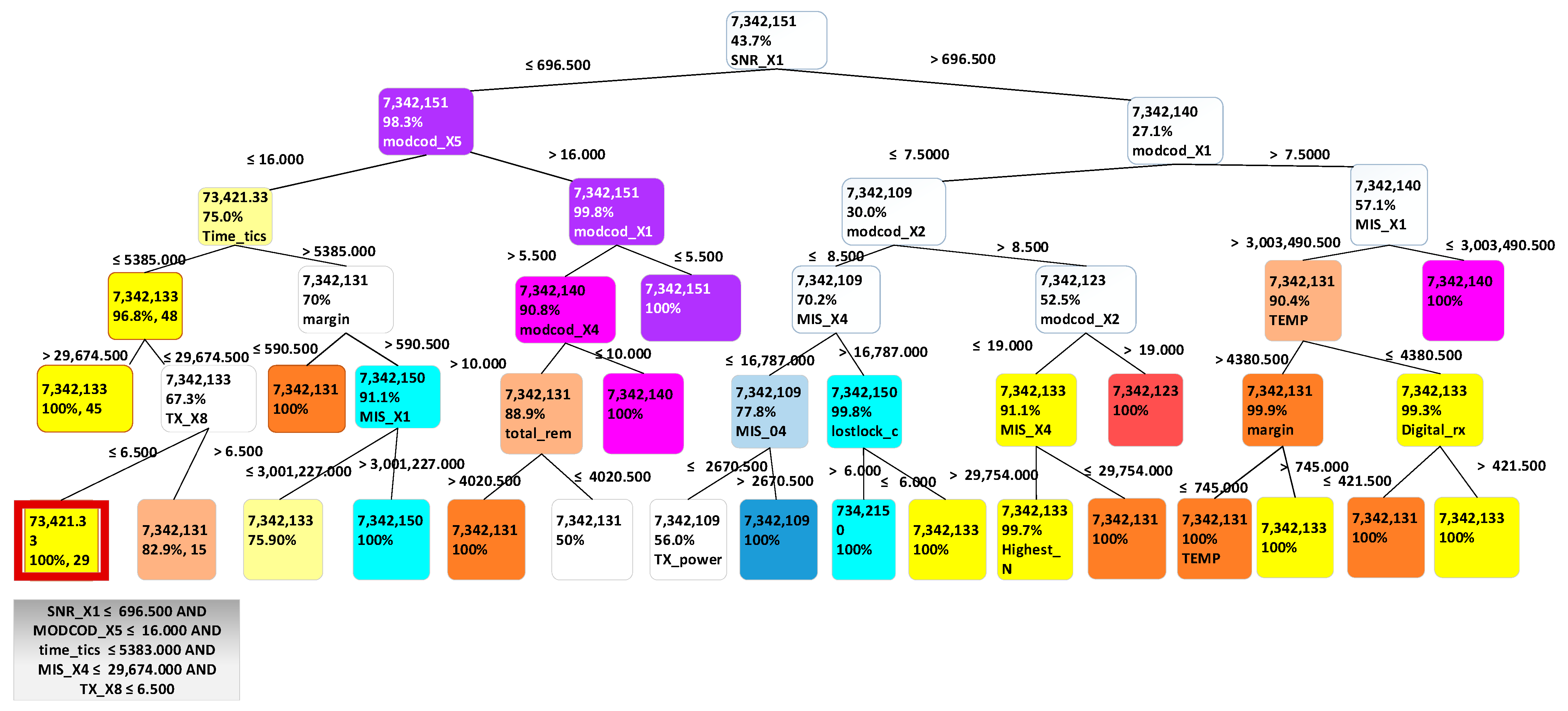 Sensors 21 04267 g006 550