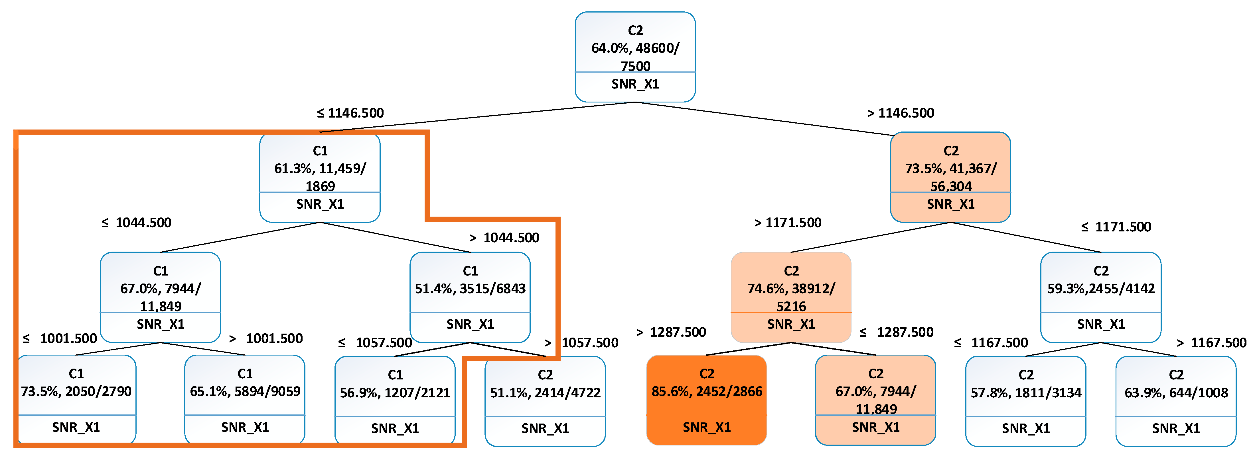 Sensors 21 04267 g008 550