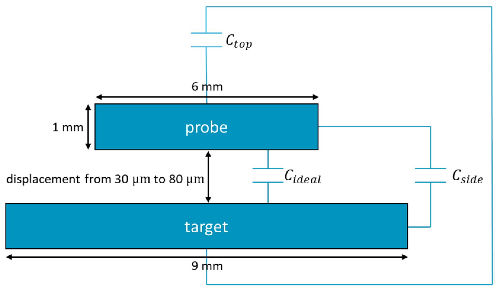 Reference sensor