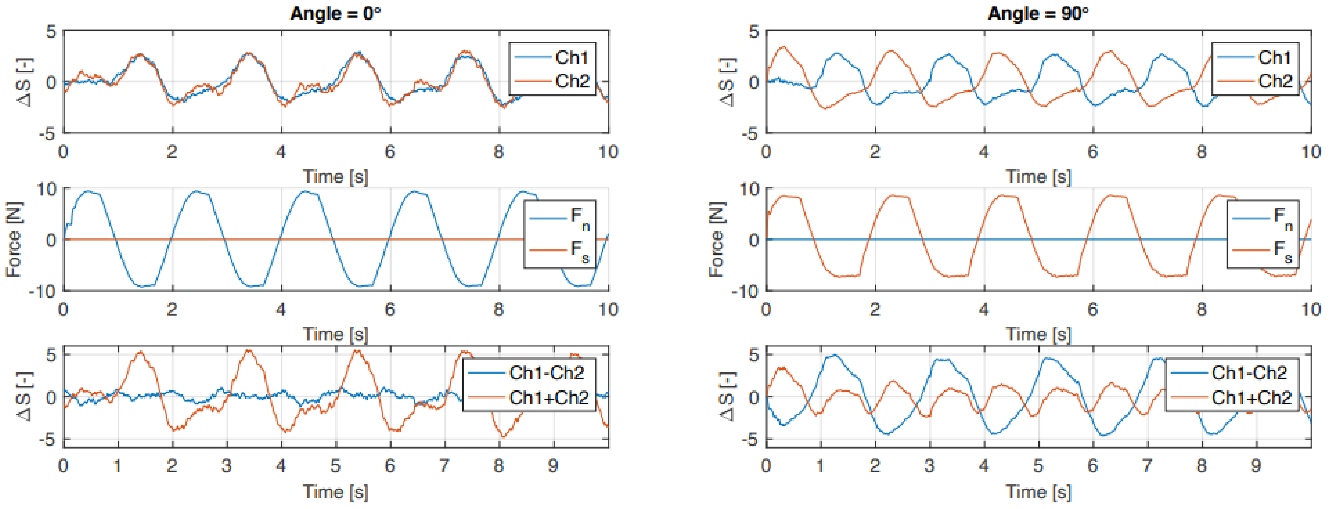 Sensors 21 04271 g011