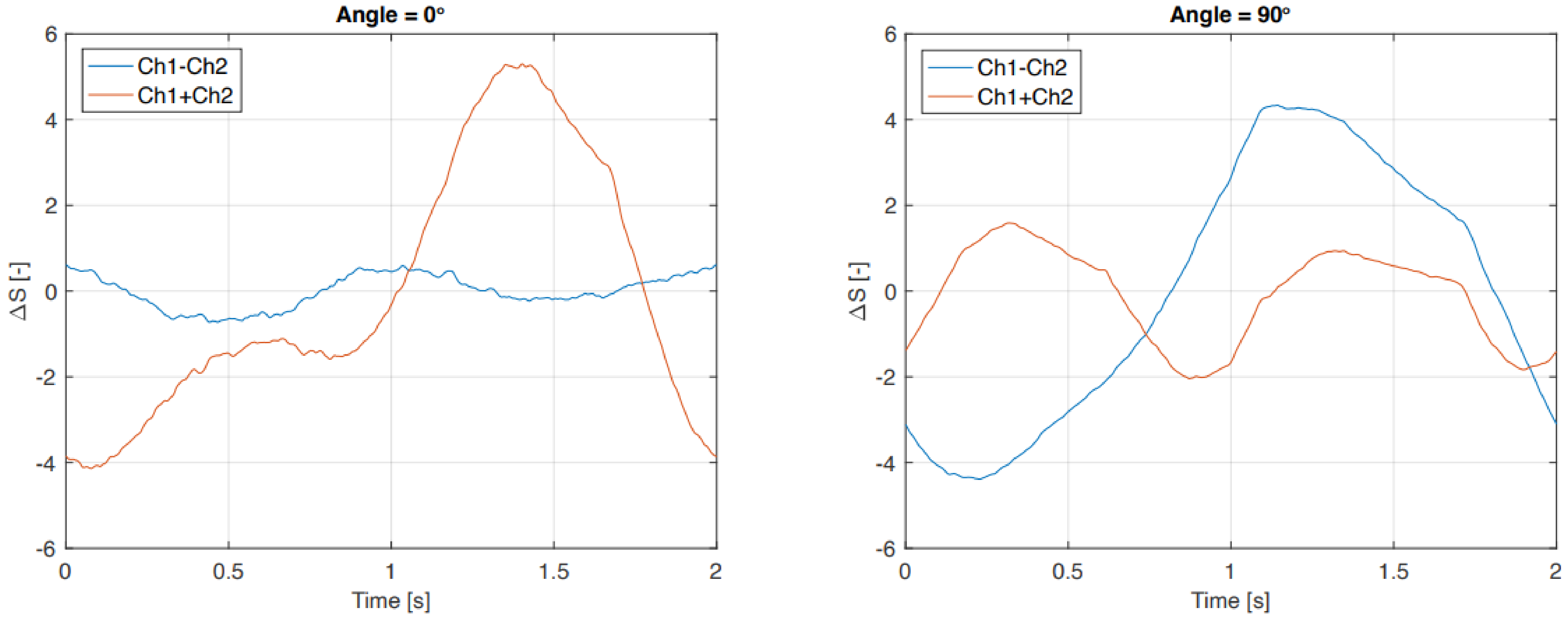 Sensors 21 04271 g014