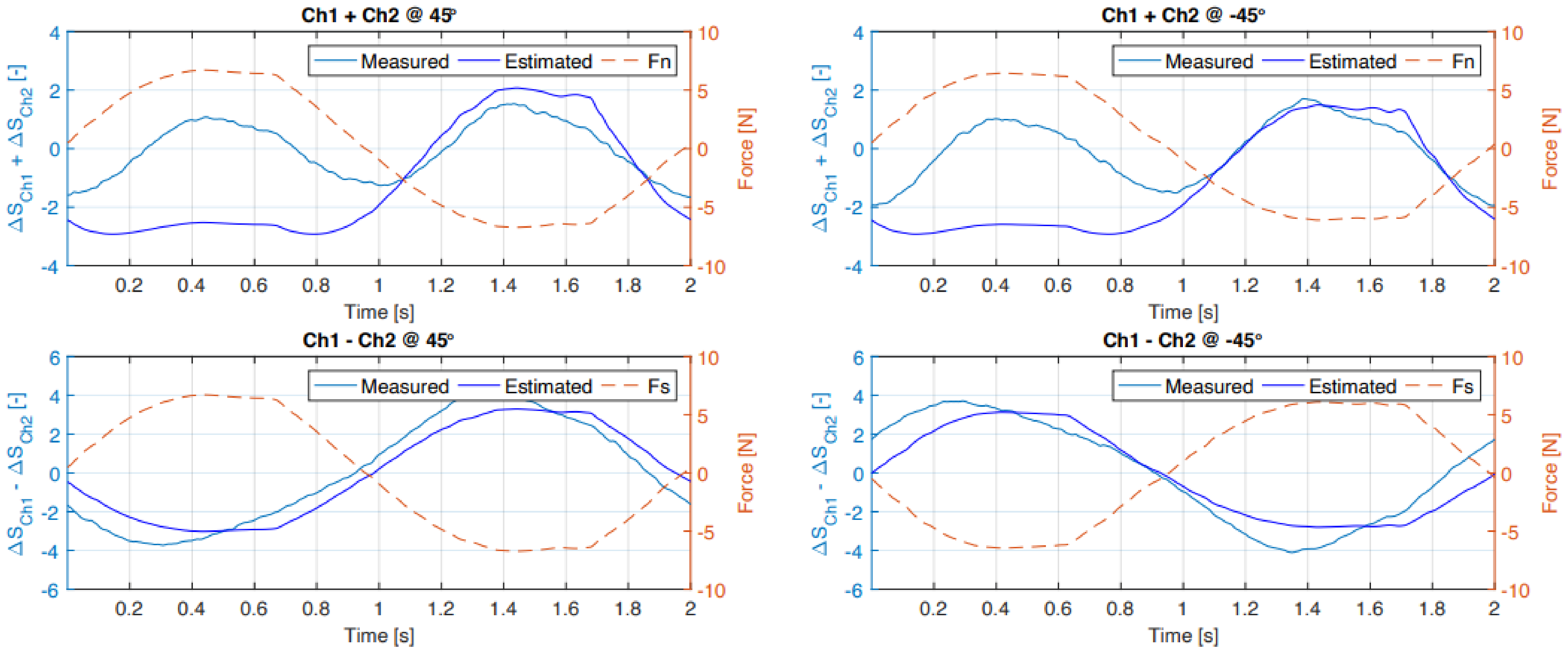 Sensors 21 04271 g016