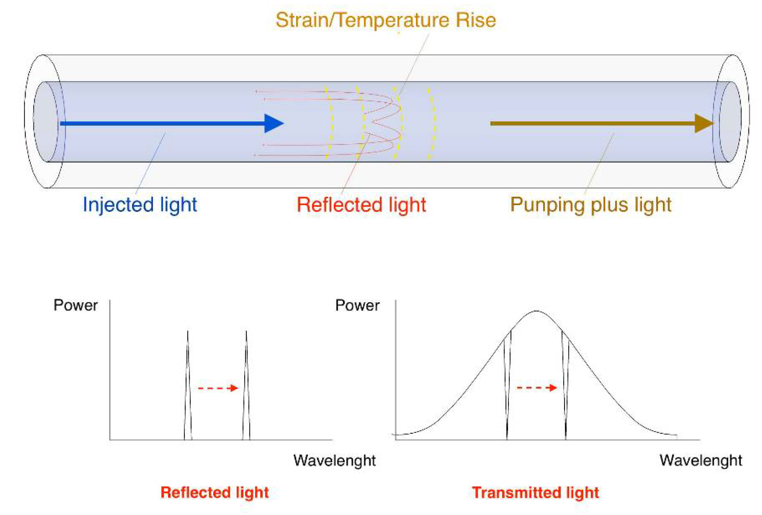 Fiber Bragg Grating Sensors for Underwater Vibration Measurement: Potential  Hydropower Applications