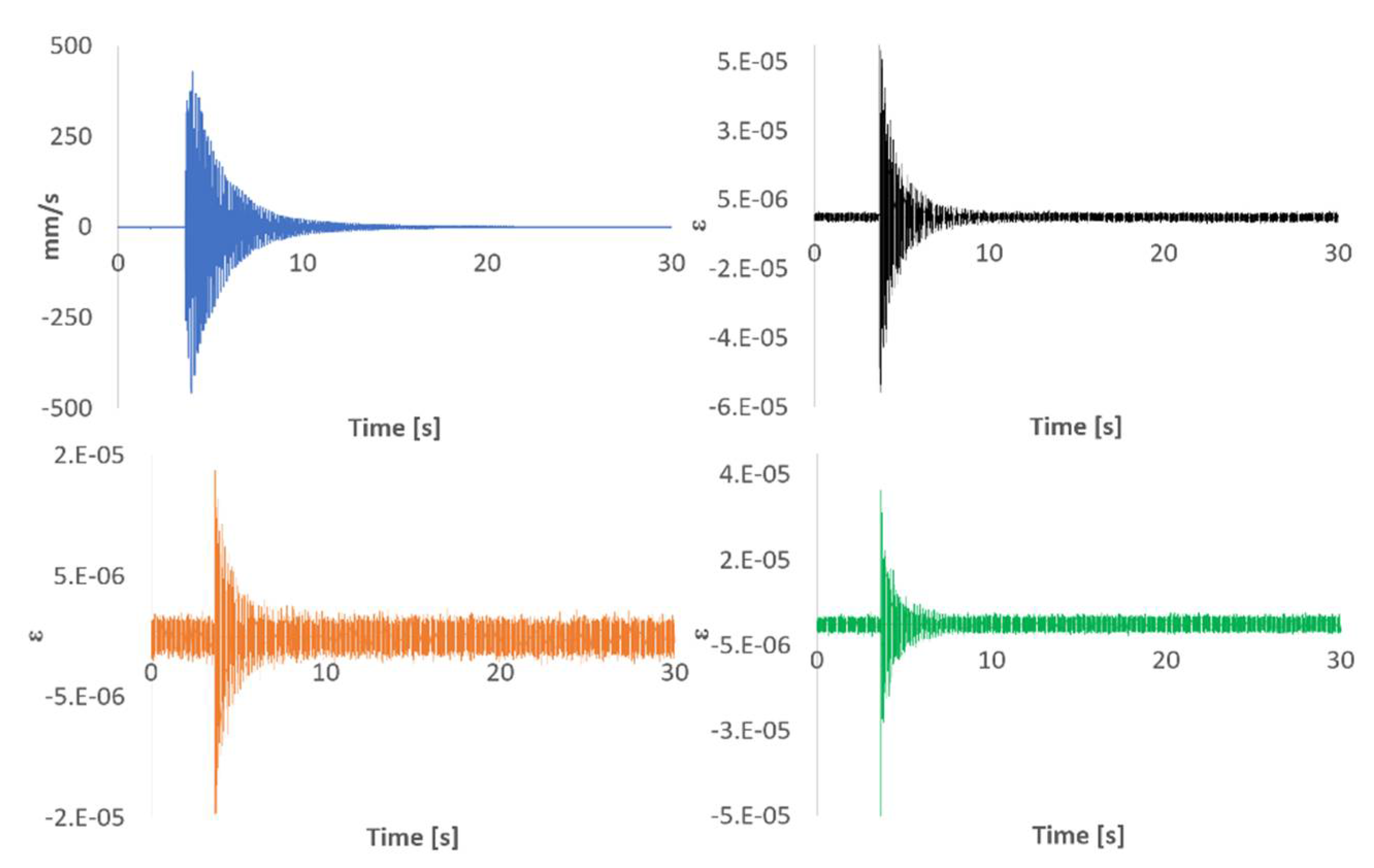 Sensors 21 04272 g004 550