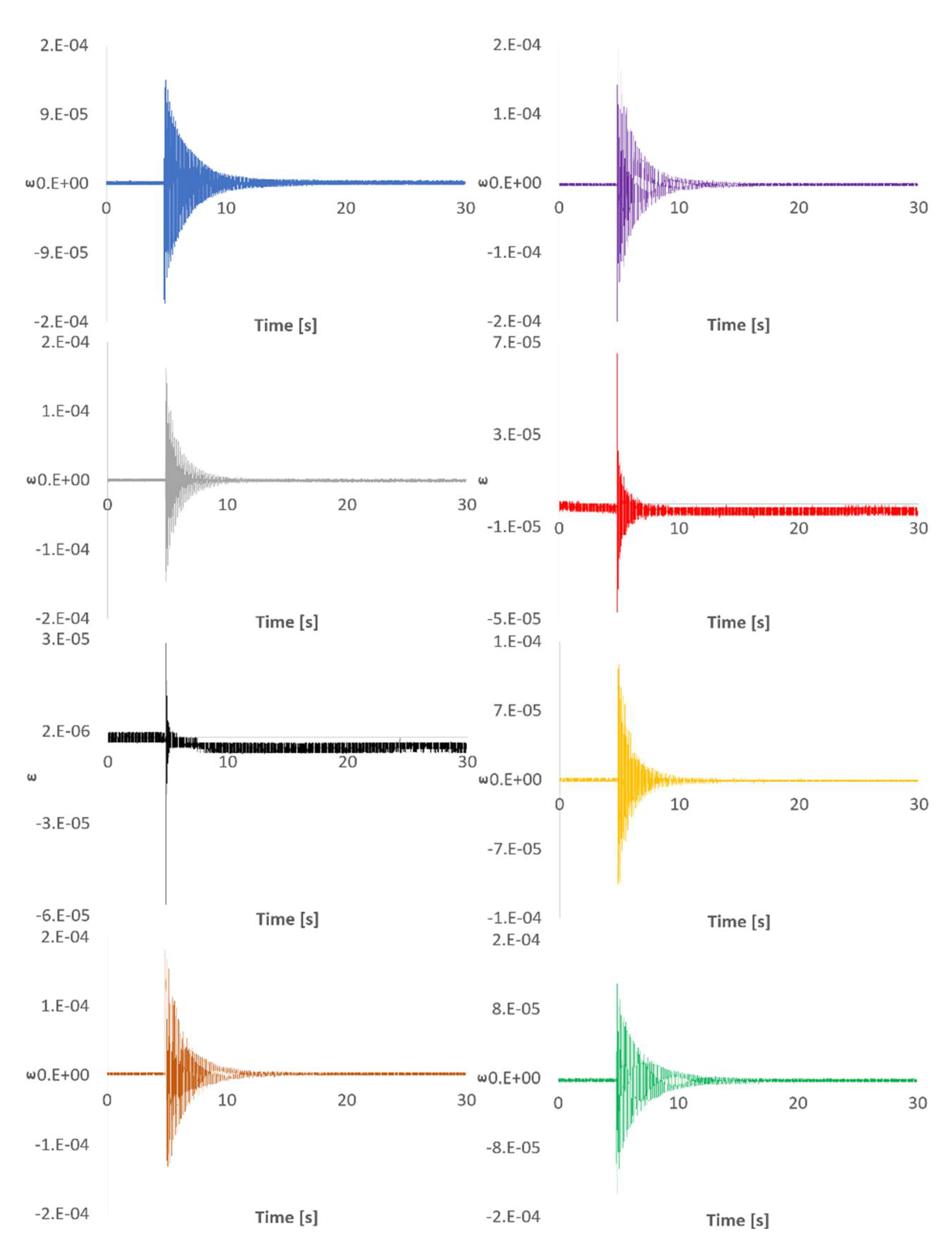 Sensors 21 04272 g005 550