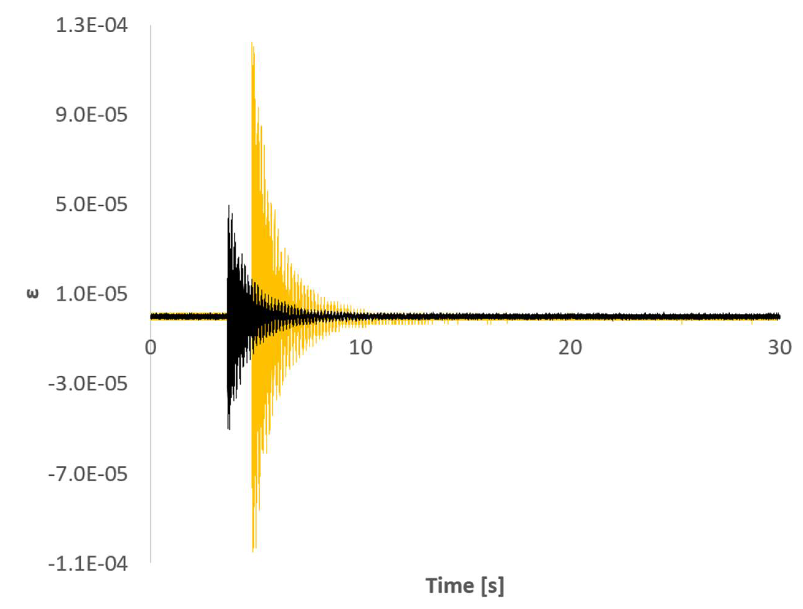 Sensors 21 04272 g006 550