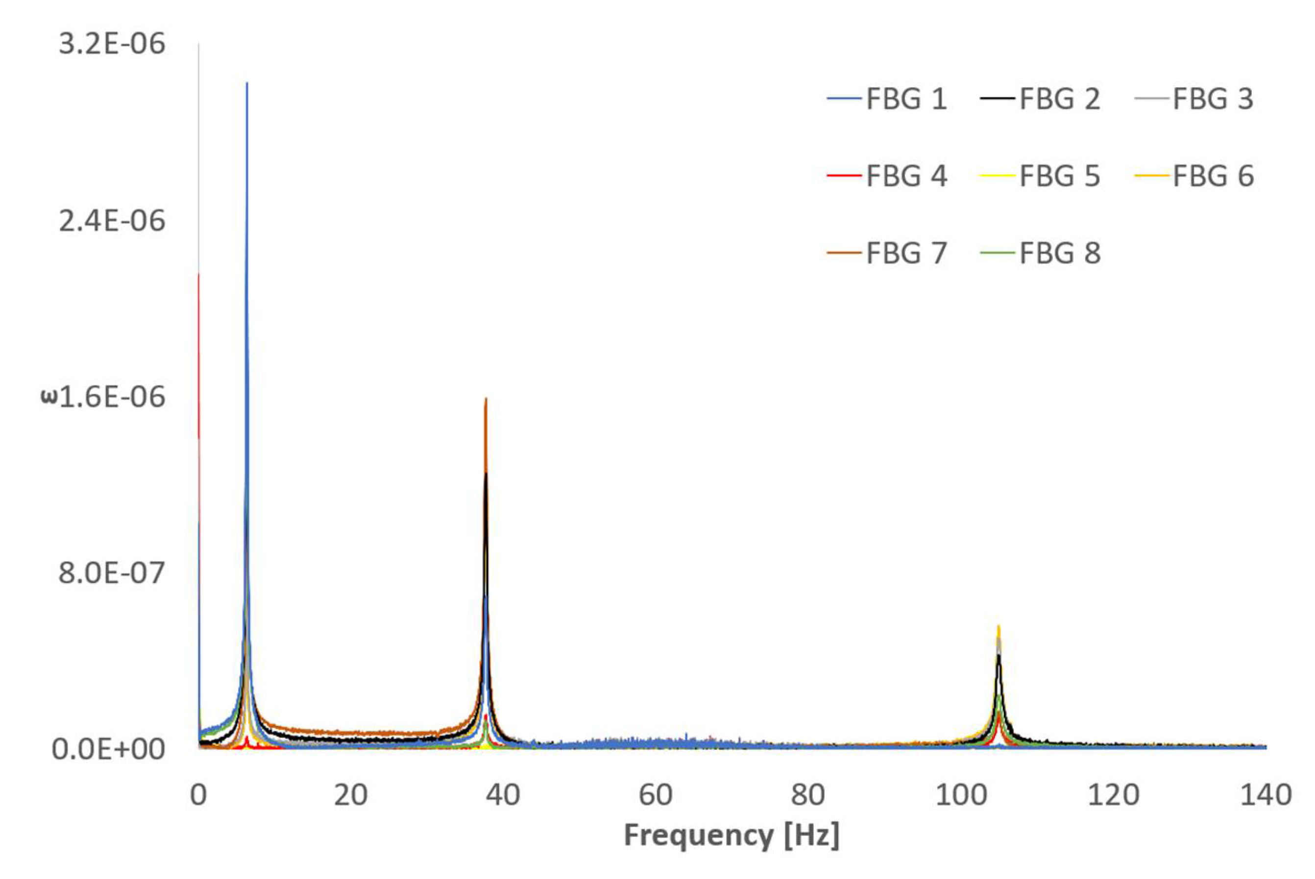 Sensors 21 04272 g008 550