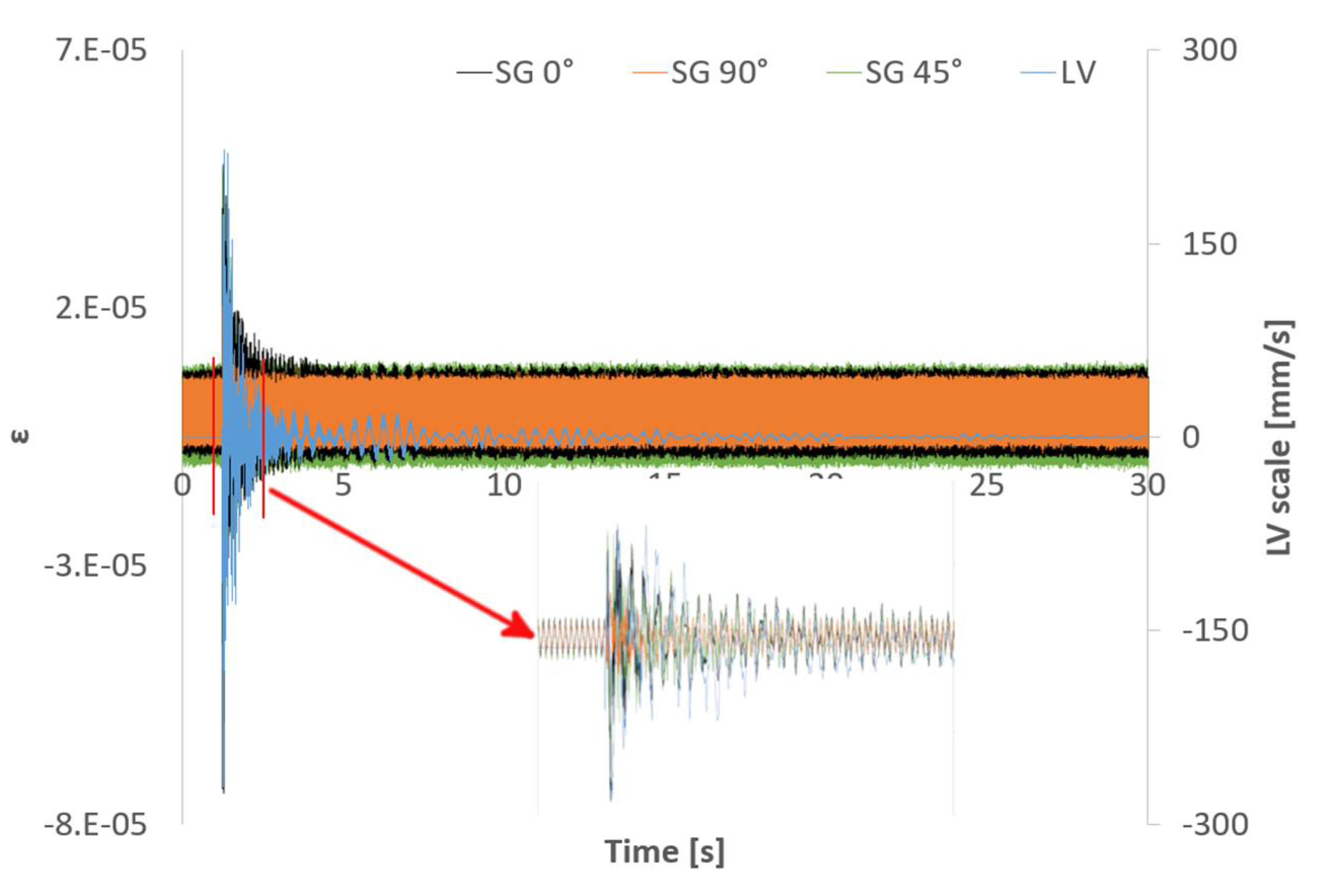 Sensors 21 04272 g010 550