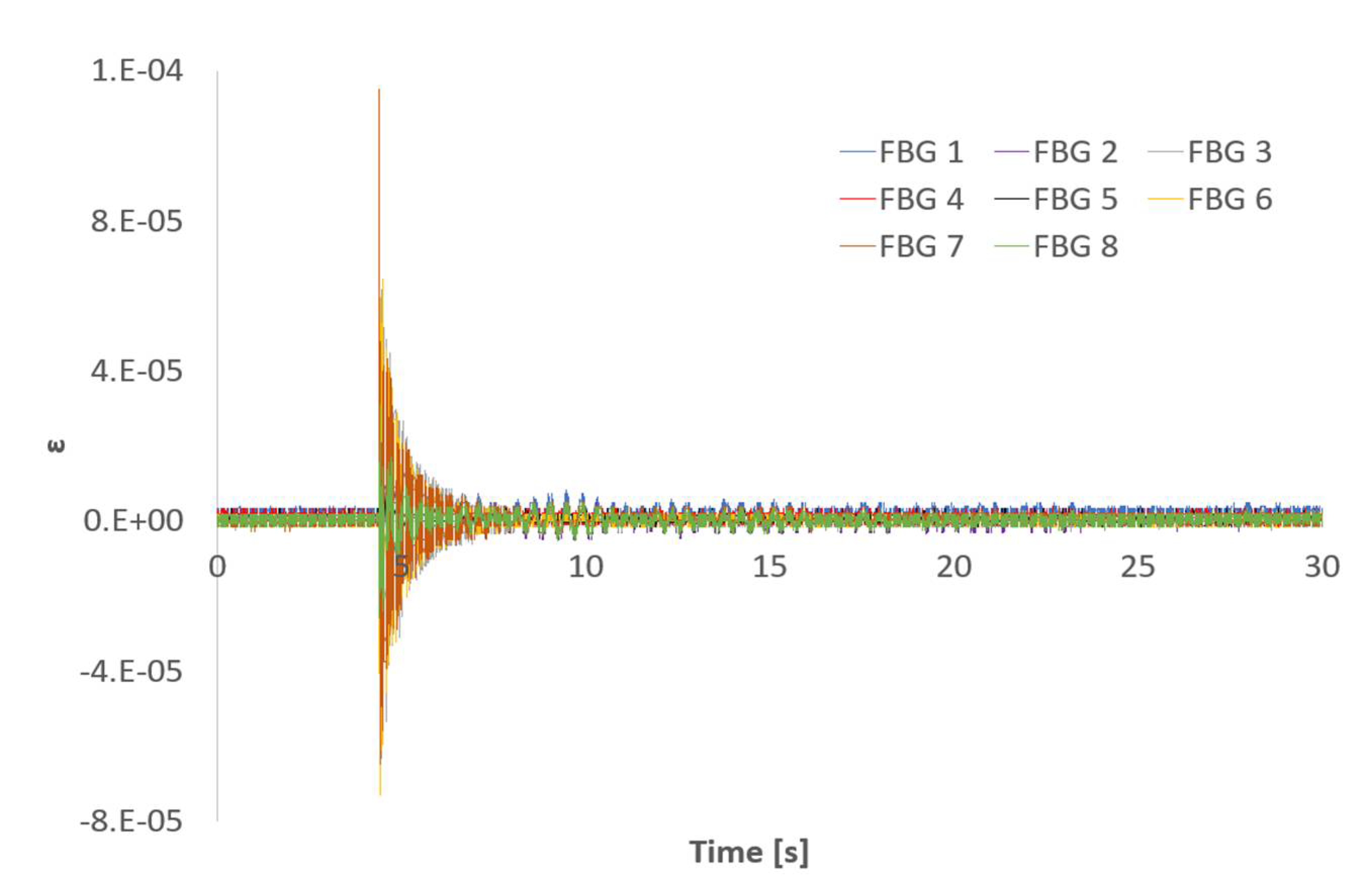 Sensors 21 04272 g011 550