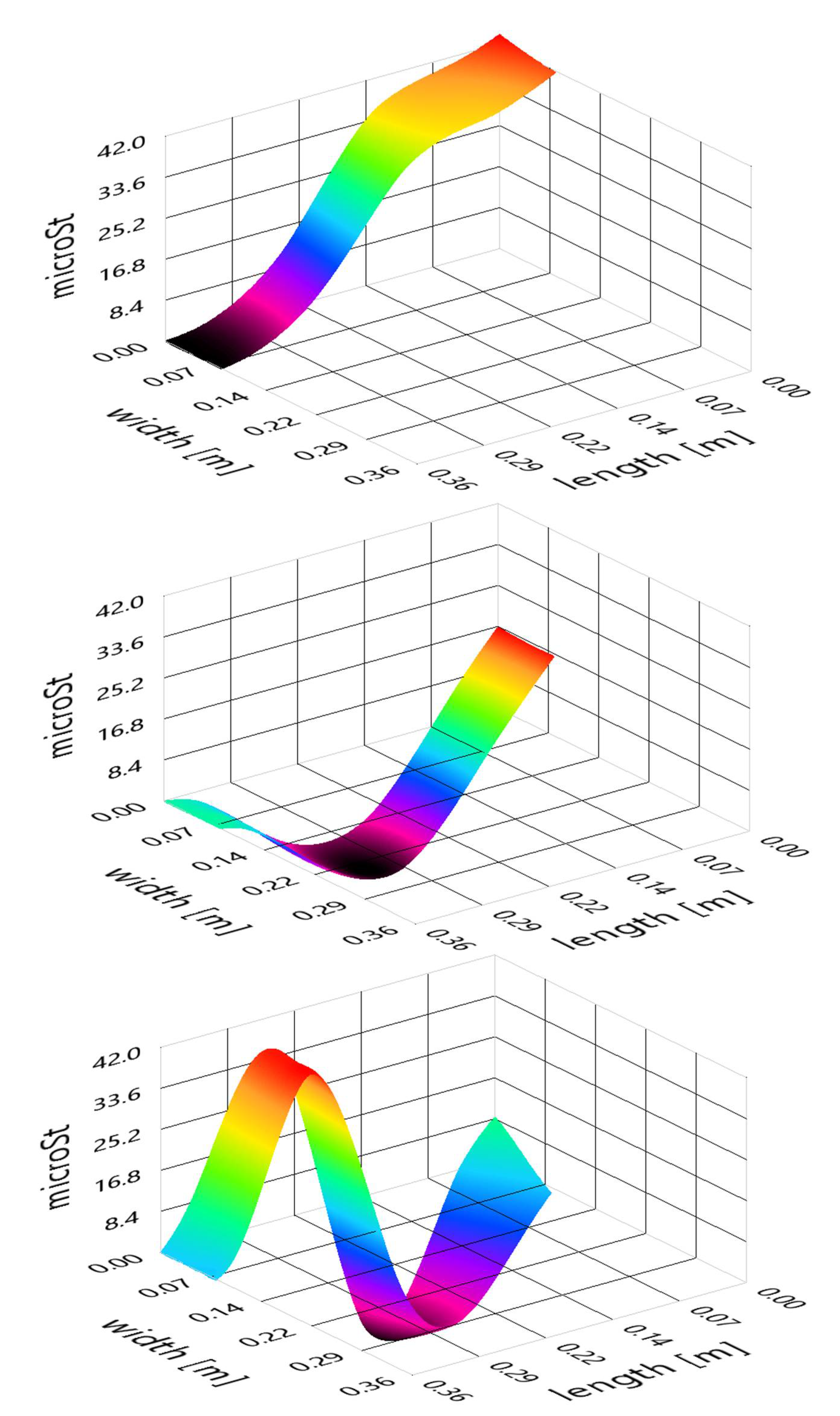 Sensors 21 04272 g013 550