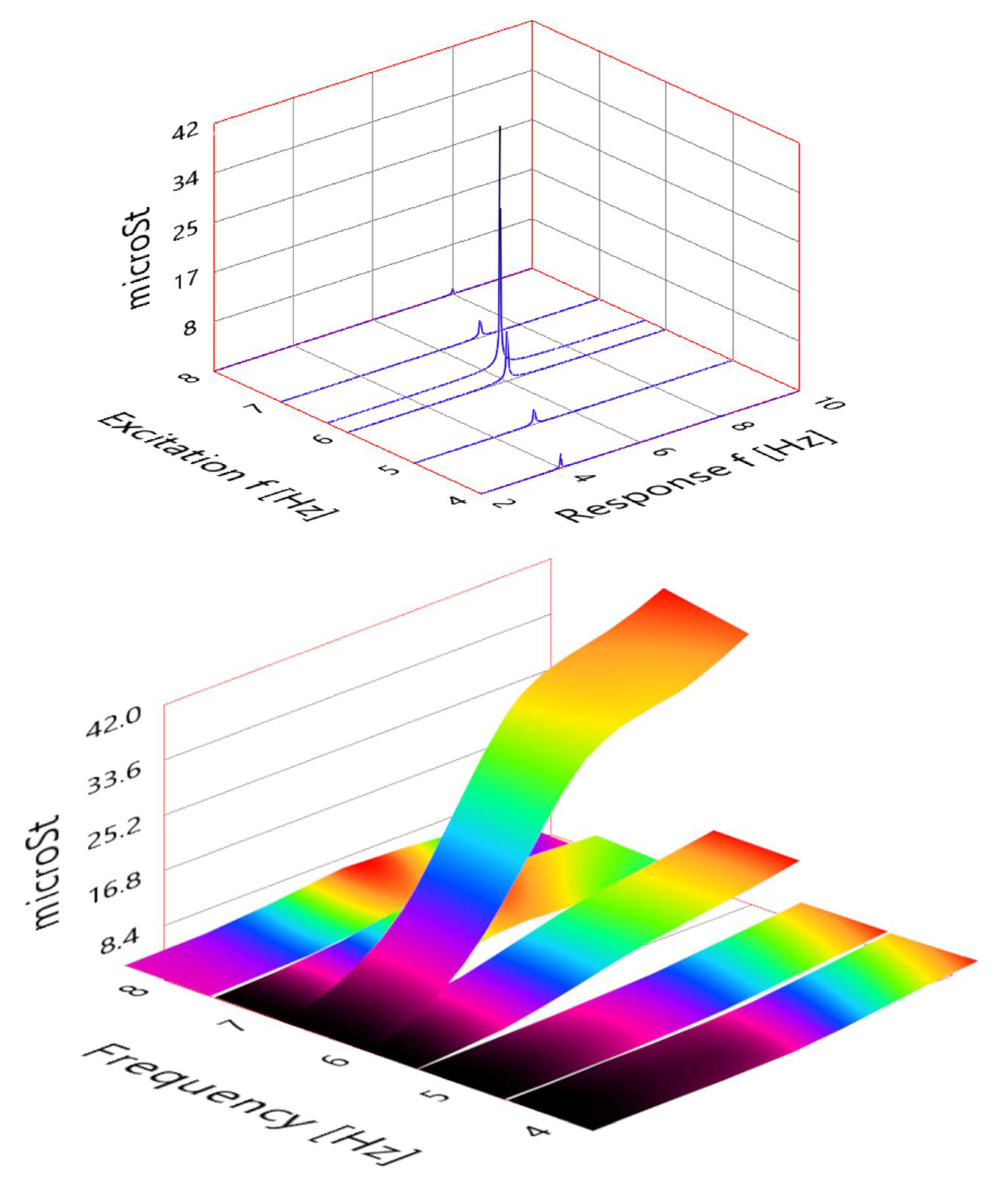 Sensors 21 04272 g014 550