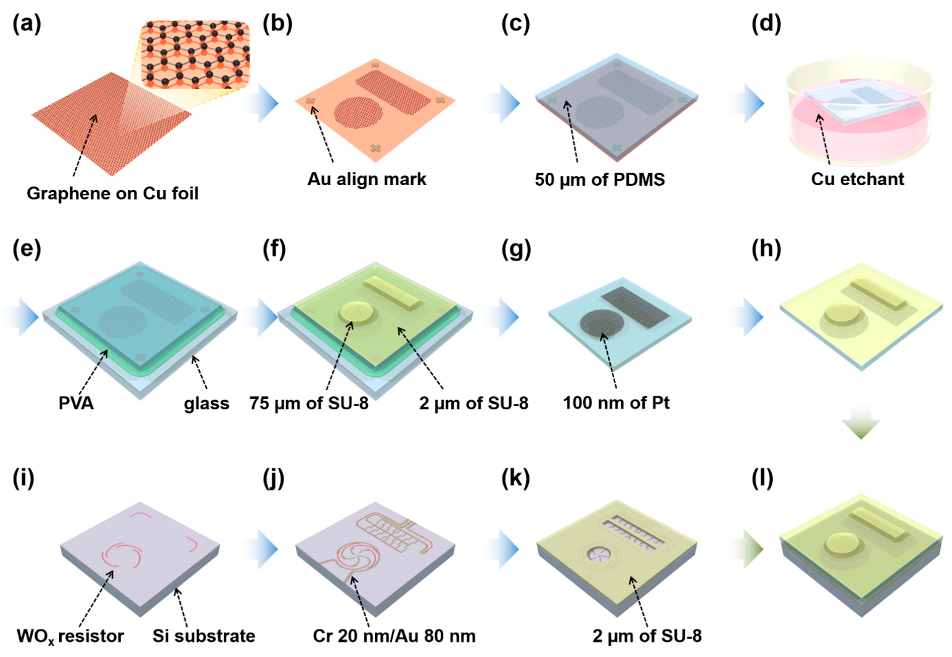 Sensors 21 04274 g002 550