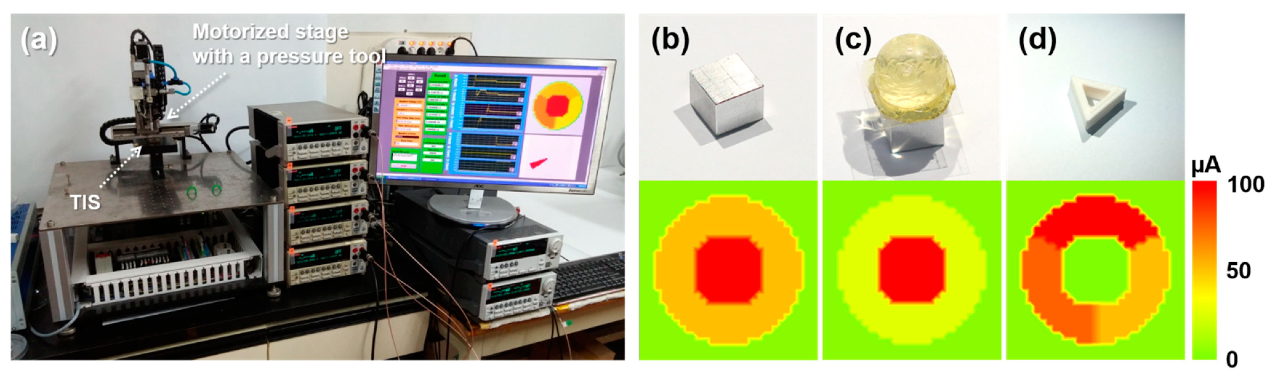 Sensors 21 04274 g006 550