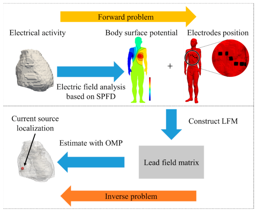 Sensors 21 04275 g001 Sensors 21 04275 g001