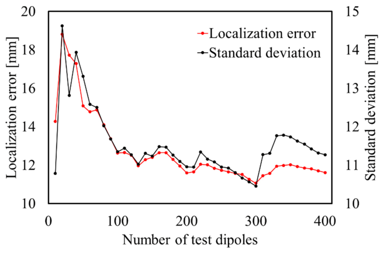 Sensors 21 04275 g004 Sensors 21 04275 g004