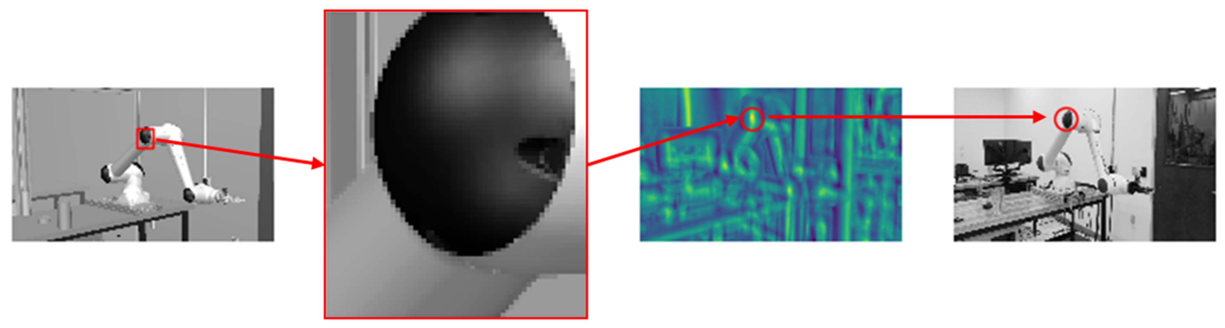 Sensors 21 04276 g003 550