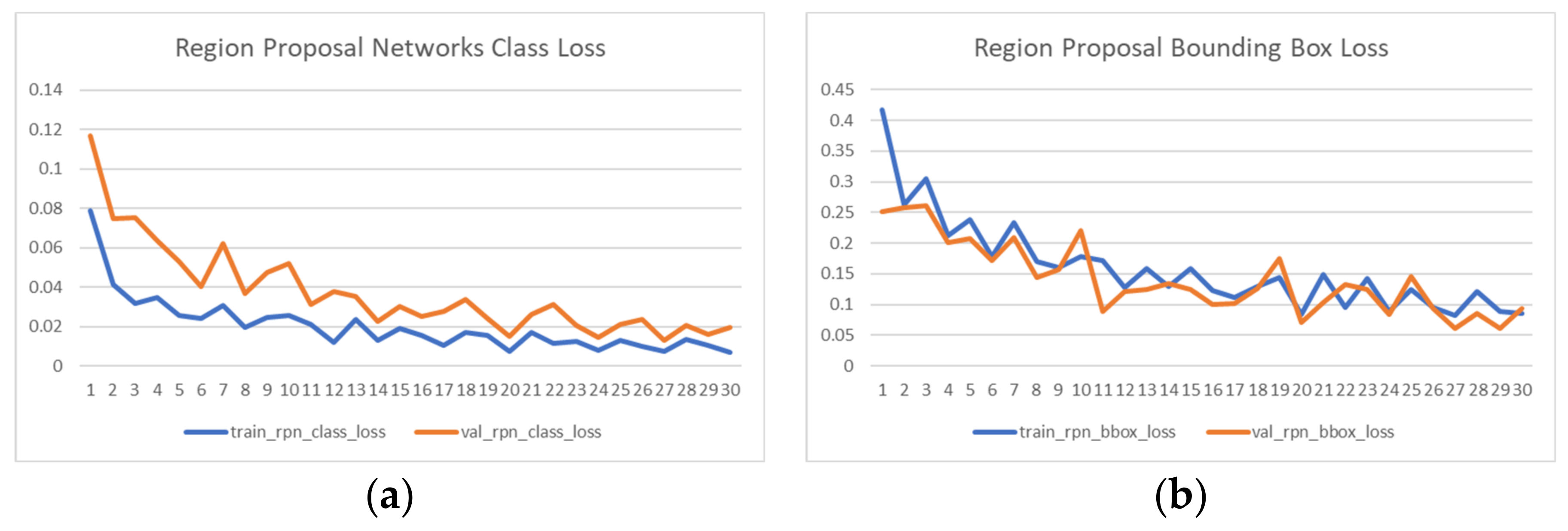 Sensors 21 04276 g011a 550