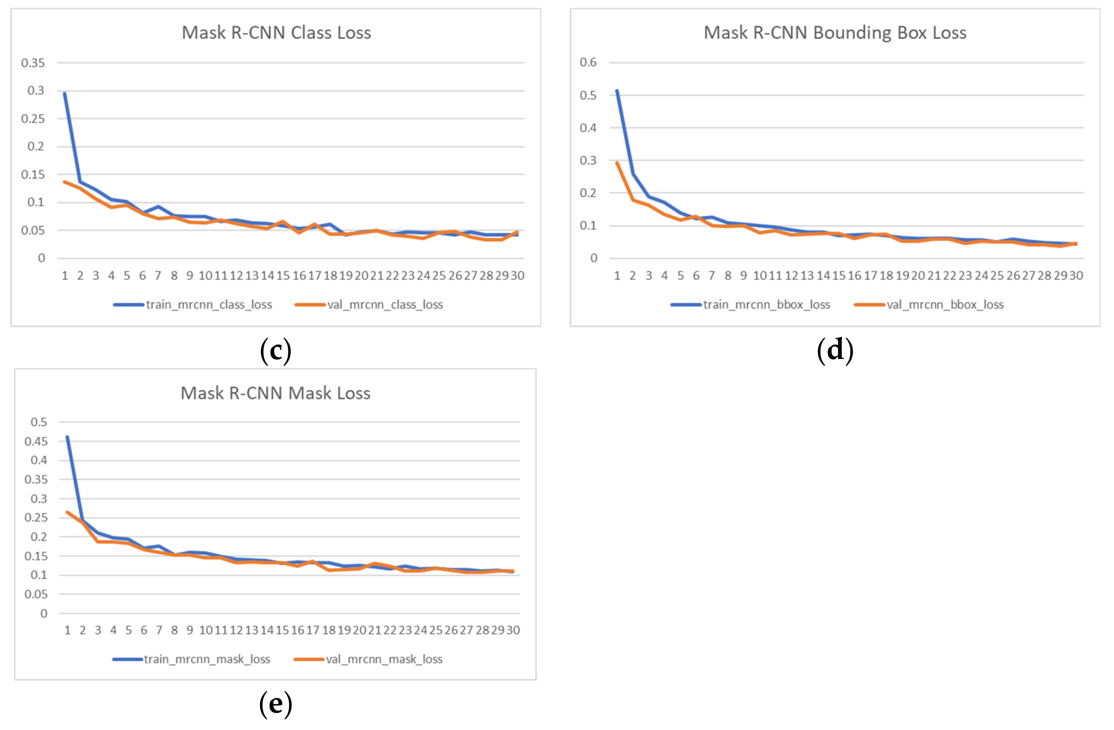 Sensors 21 04276 g011b 550
