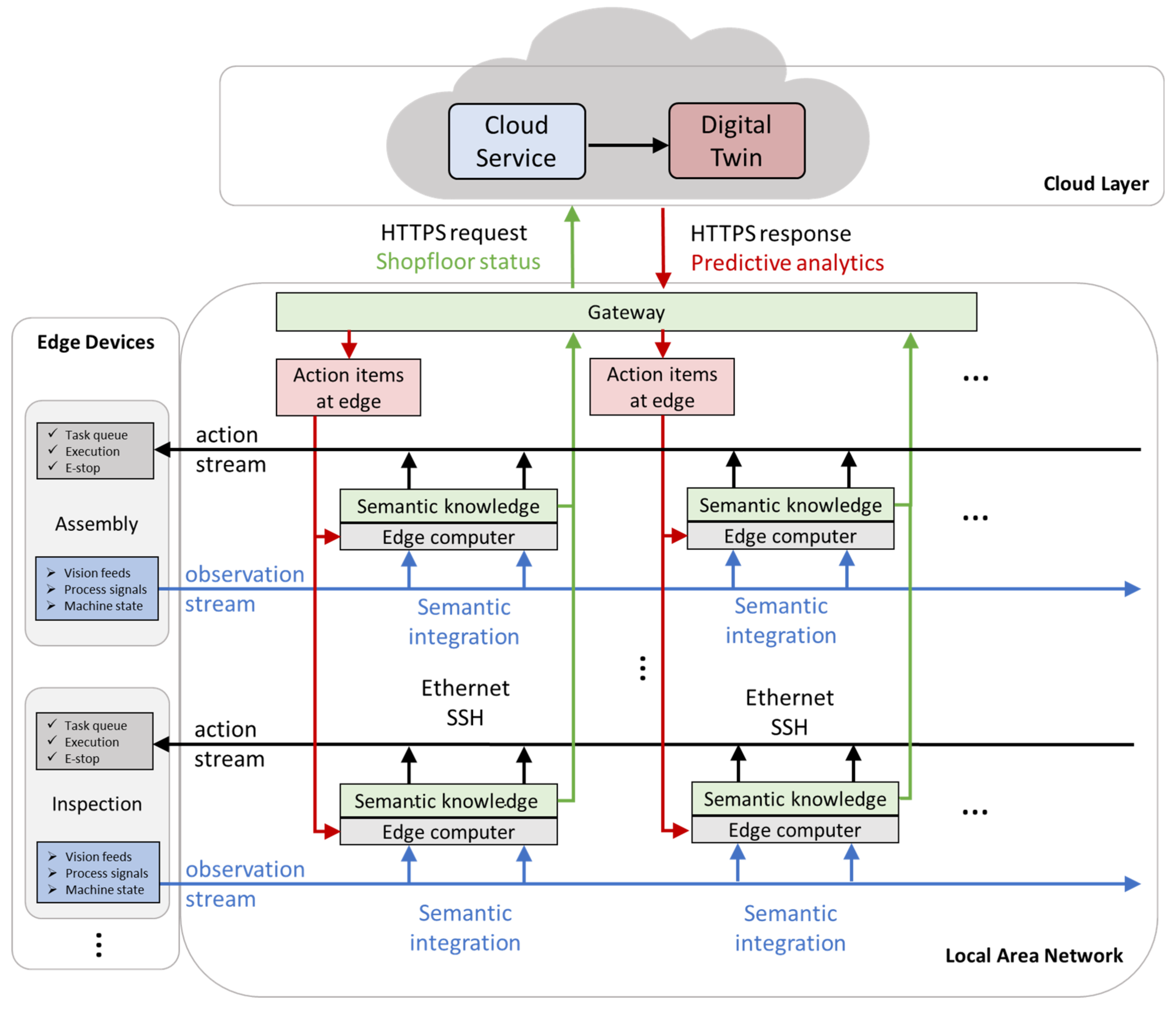 Sensors 21 04276 g016 550