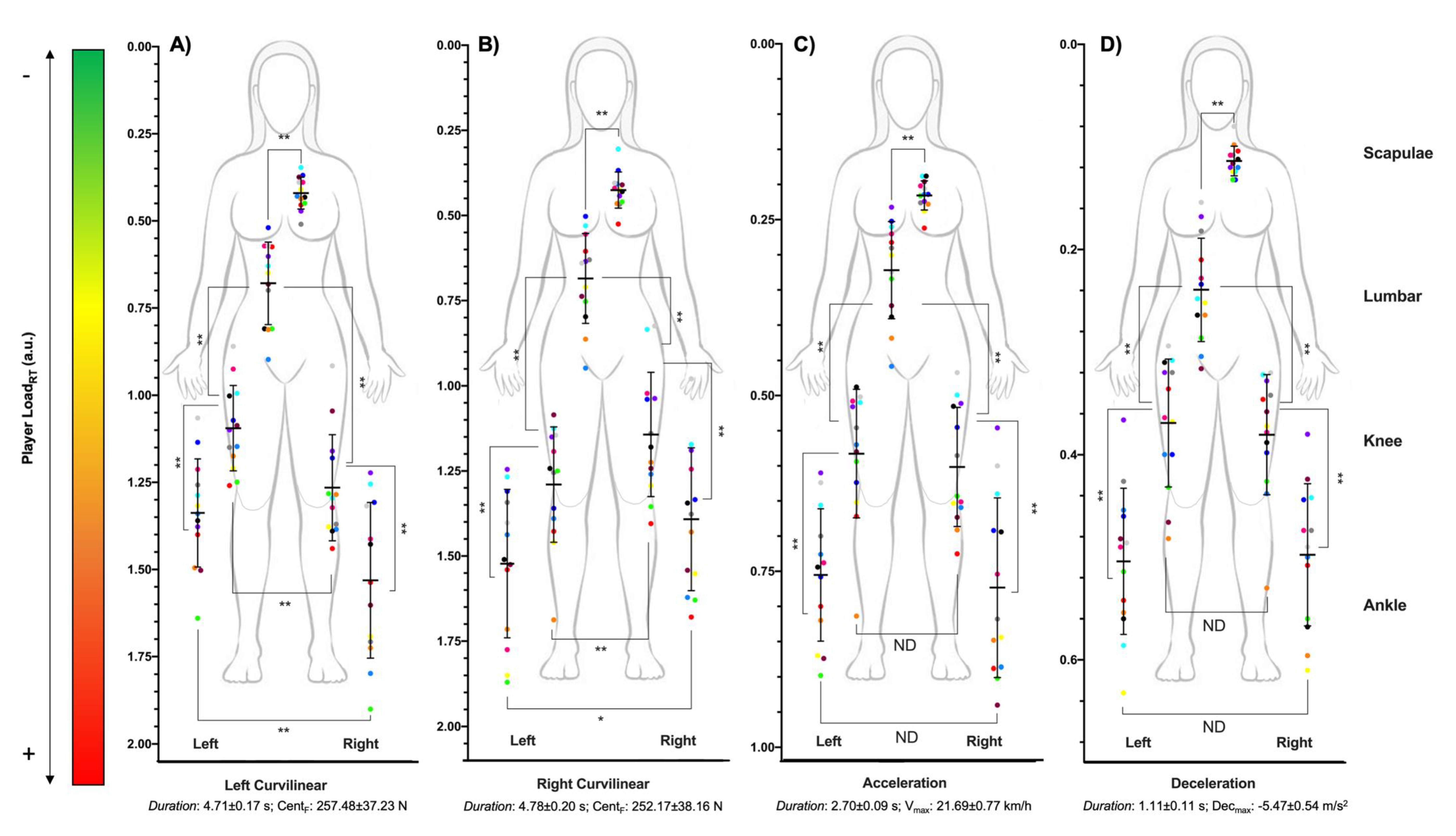 Sensors 21 04277 g002 550