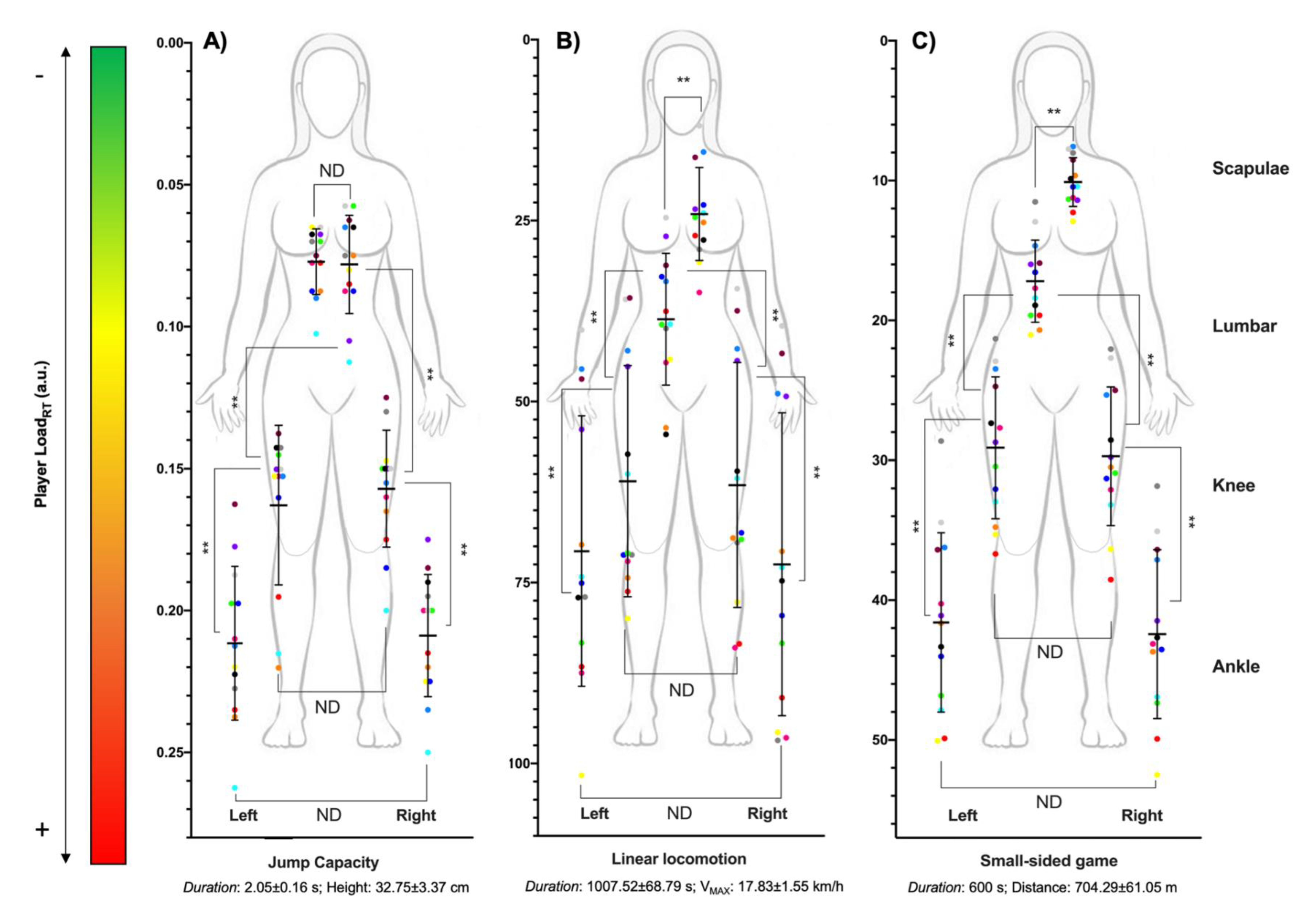 Sensors 21 04277 g003 550