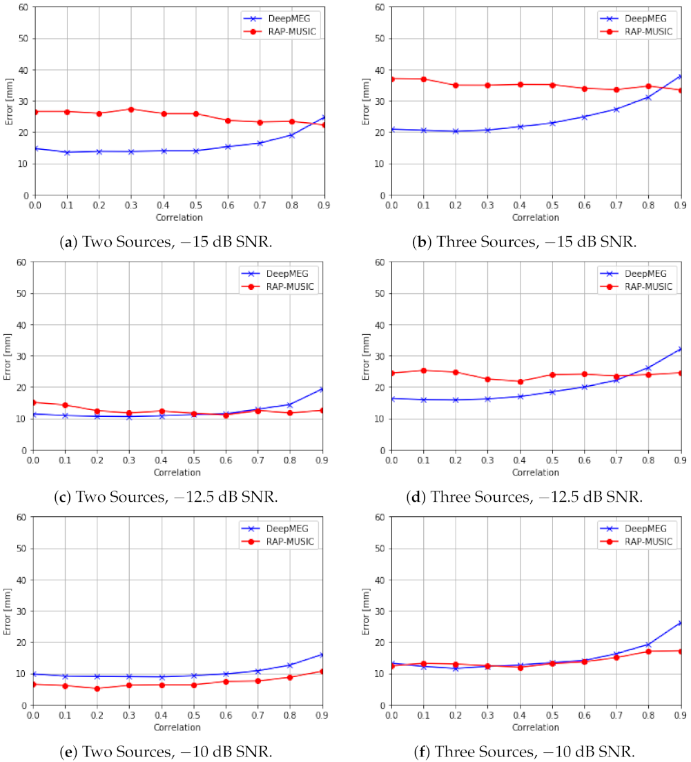 Sensors 21 04278 g006 Sensors 21 04278 g006