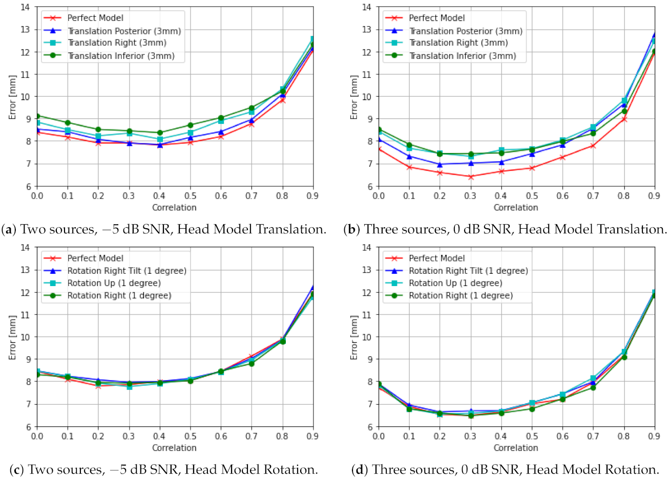 Sensors 21 04278 g007 Sensors 21 04278 g007