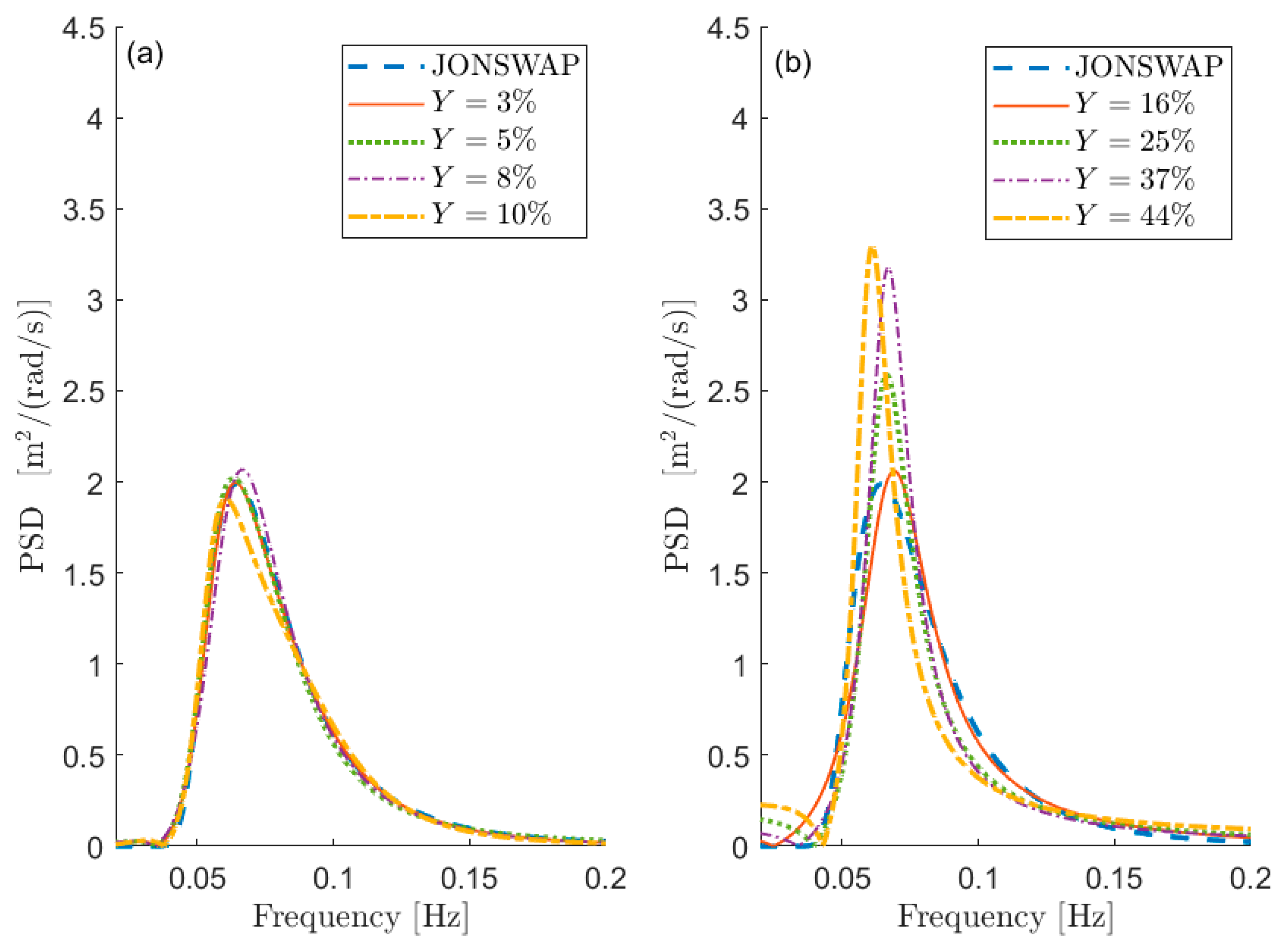 Sensors 21 04280 g001 550