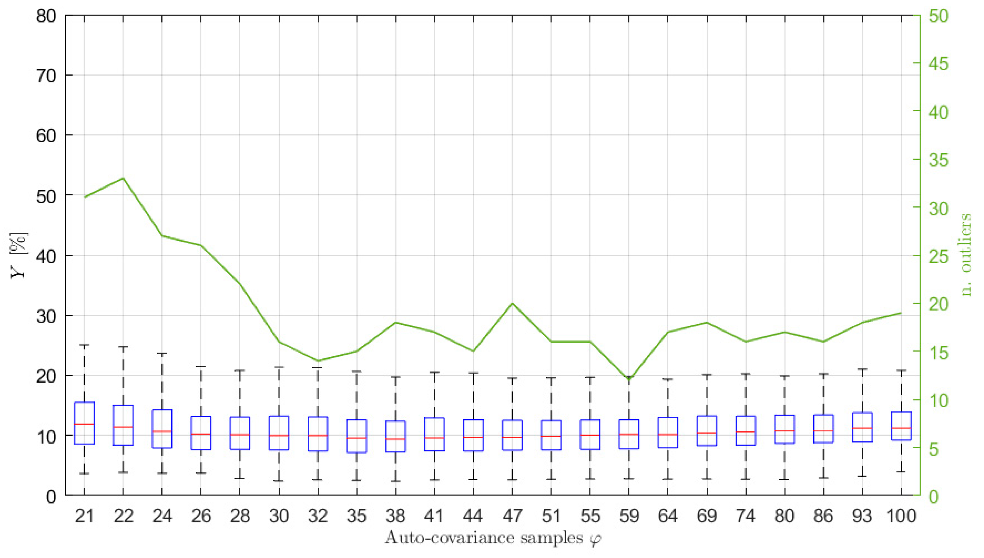 Sensors 21 04280 g003 550