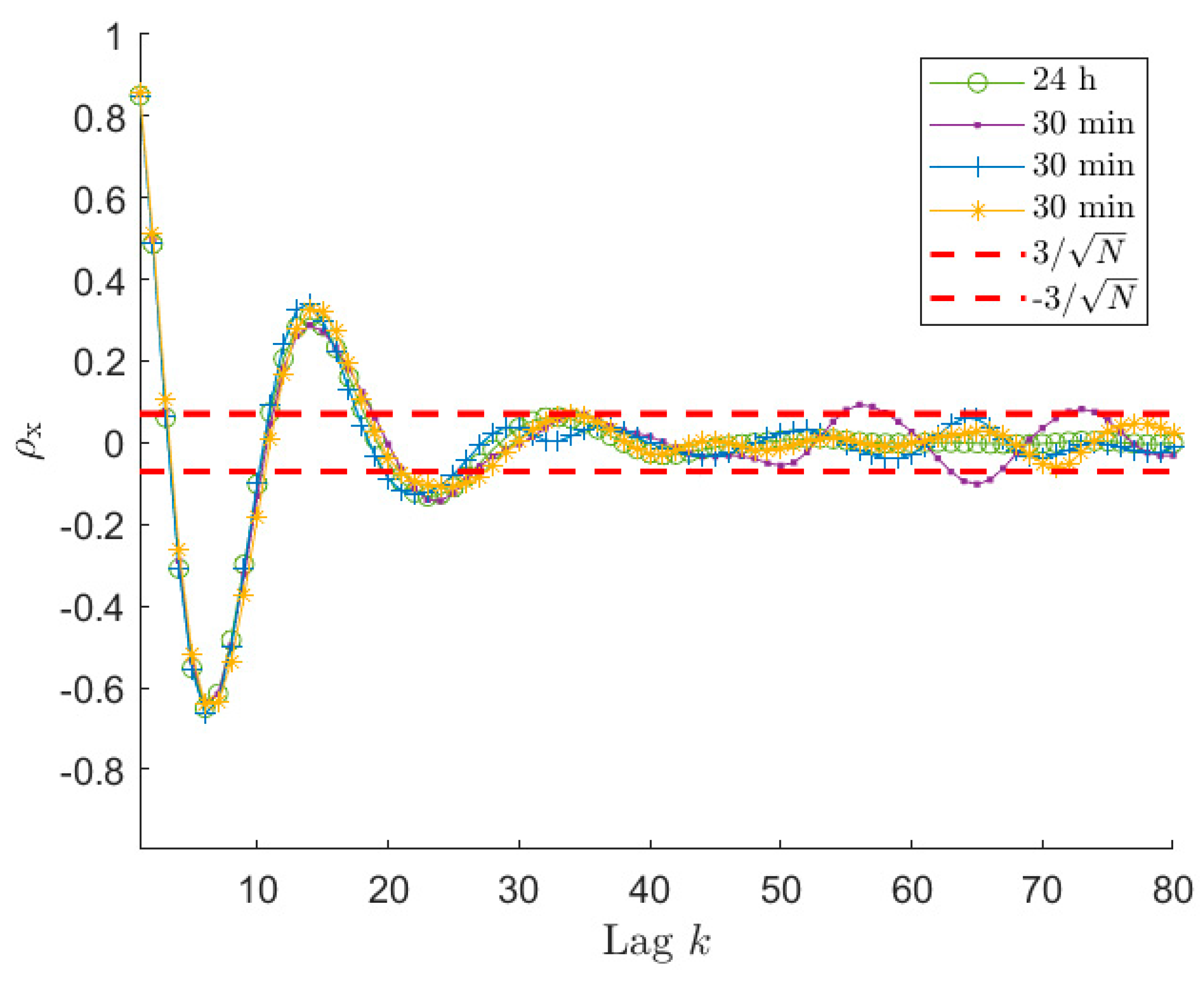 Sensors 21 04280 g006 550