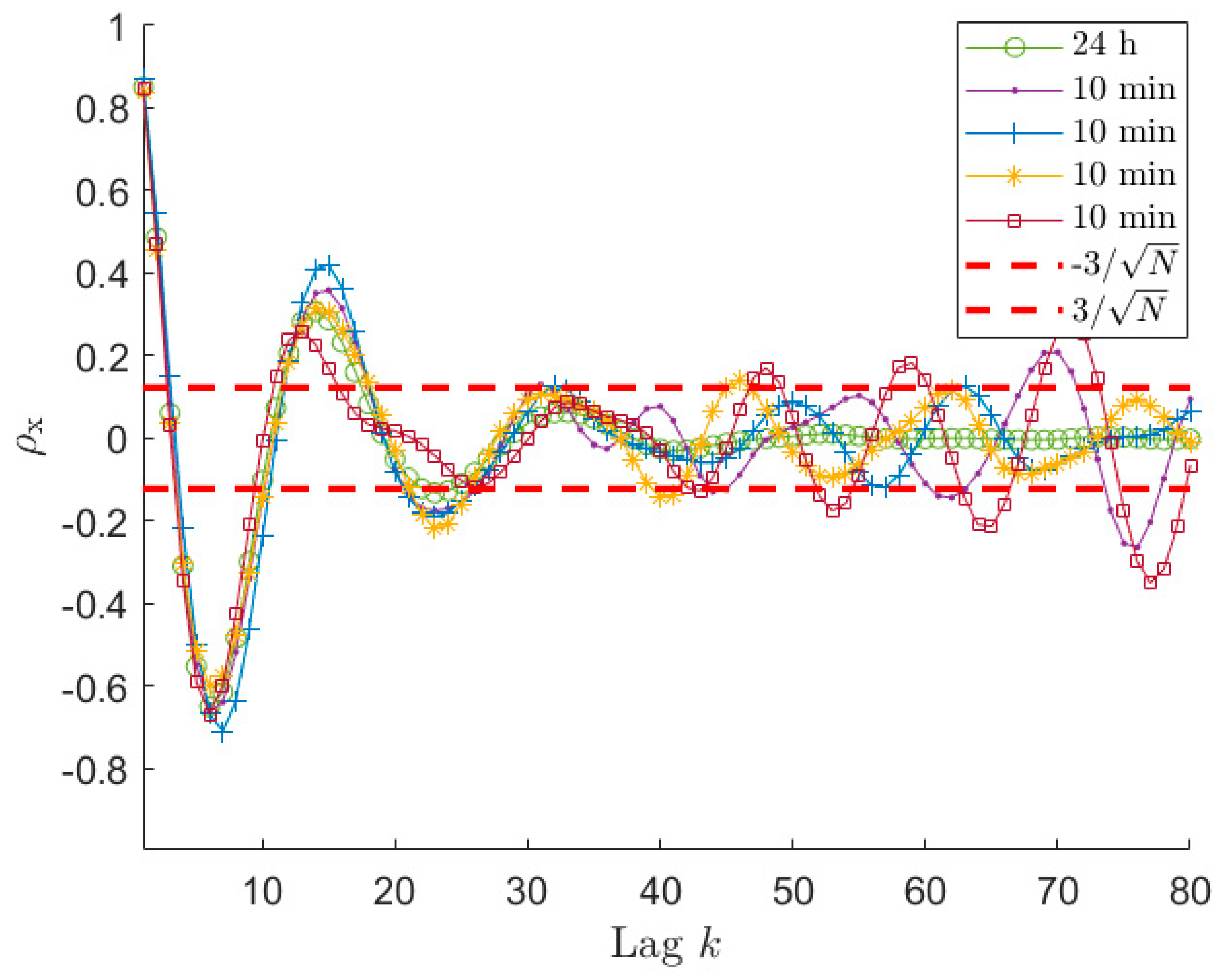 Sensors 21 04280 g007 550