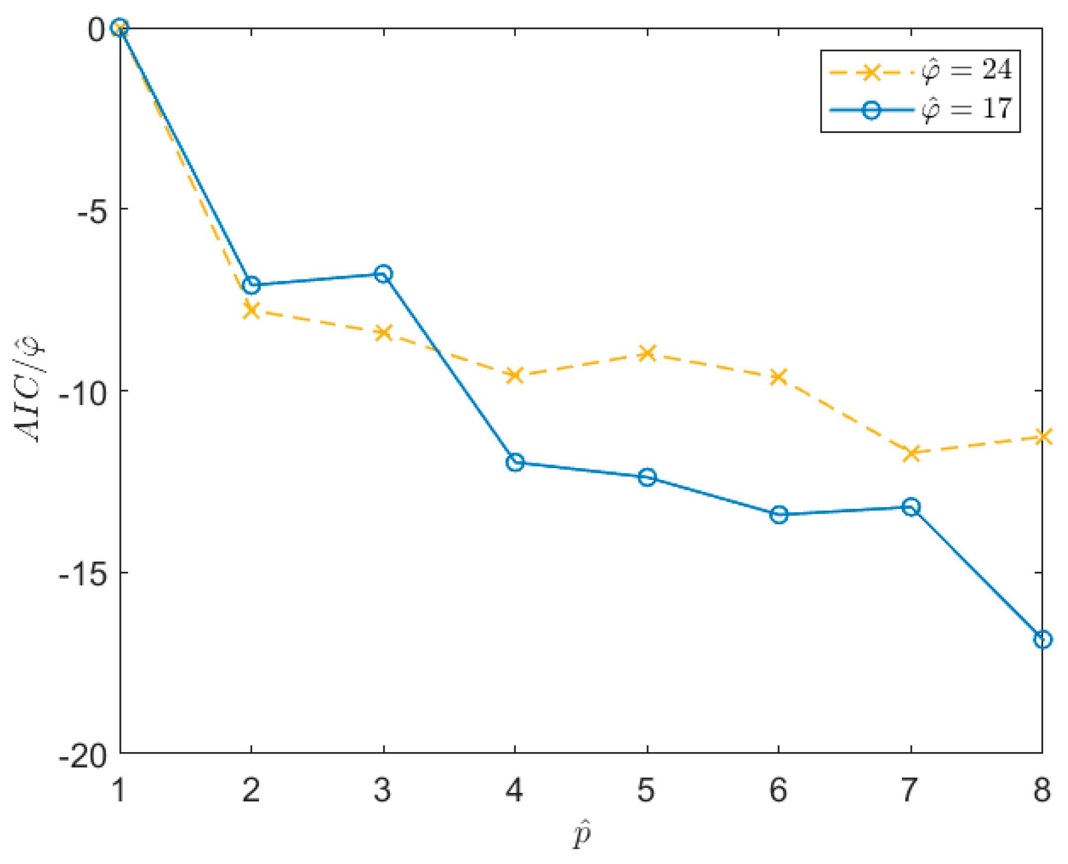 Sensors 21 04280 g009 550