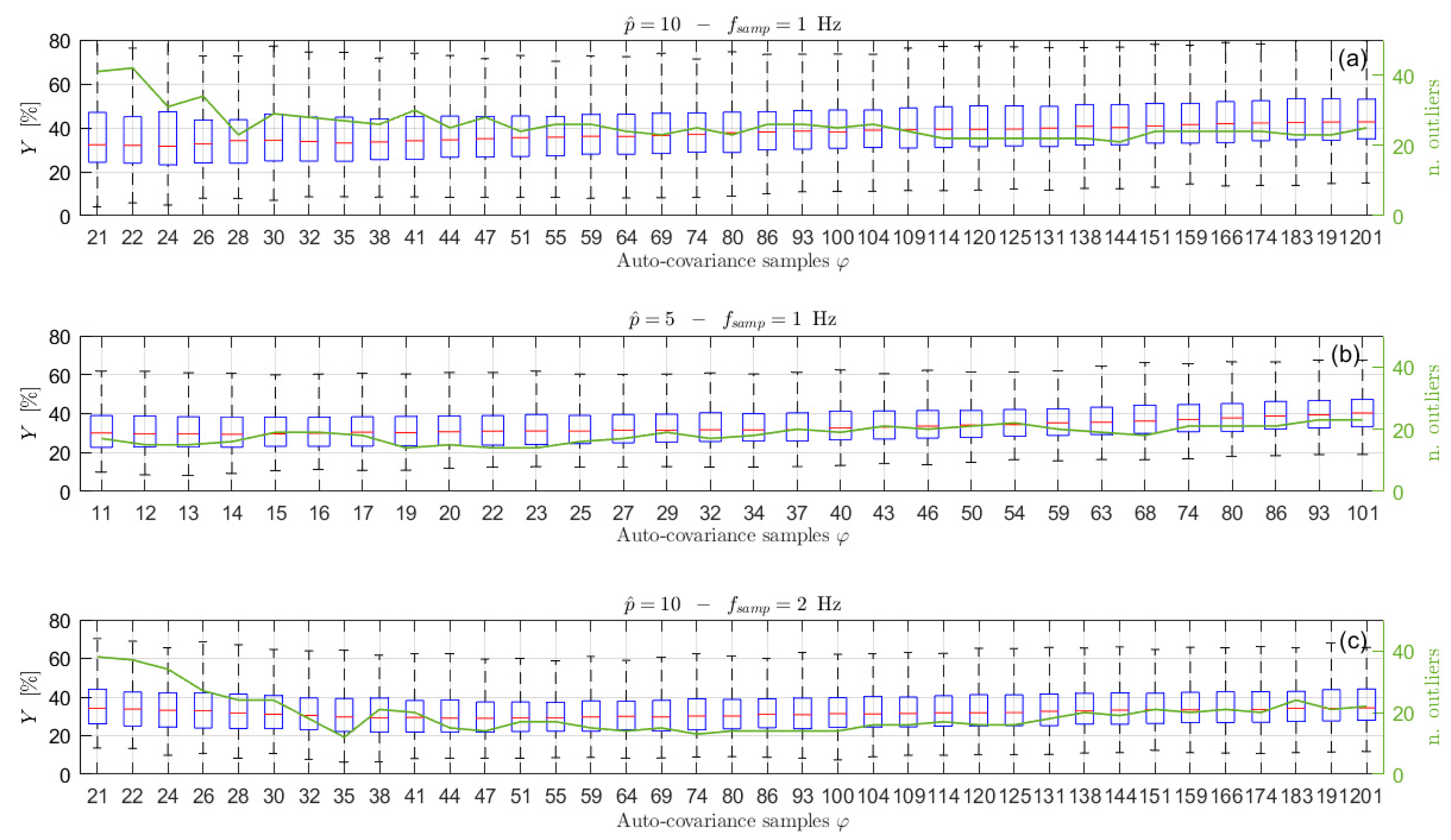 Sensors 21 04280 g010 550