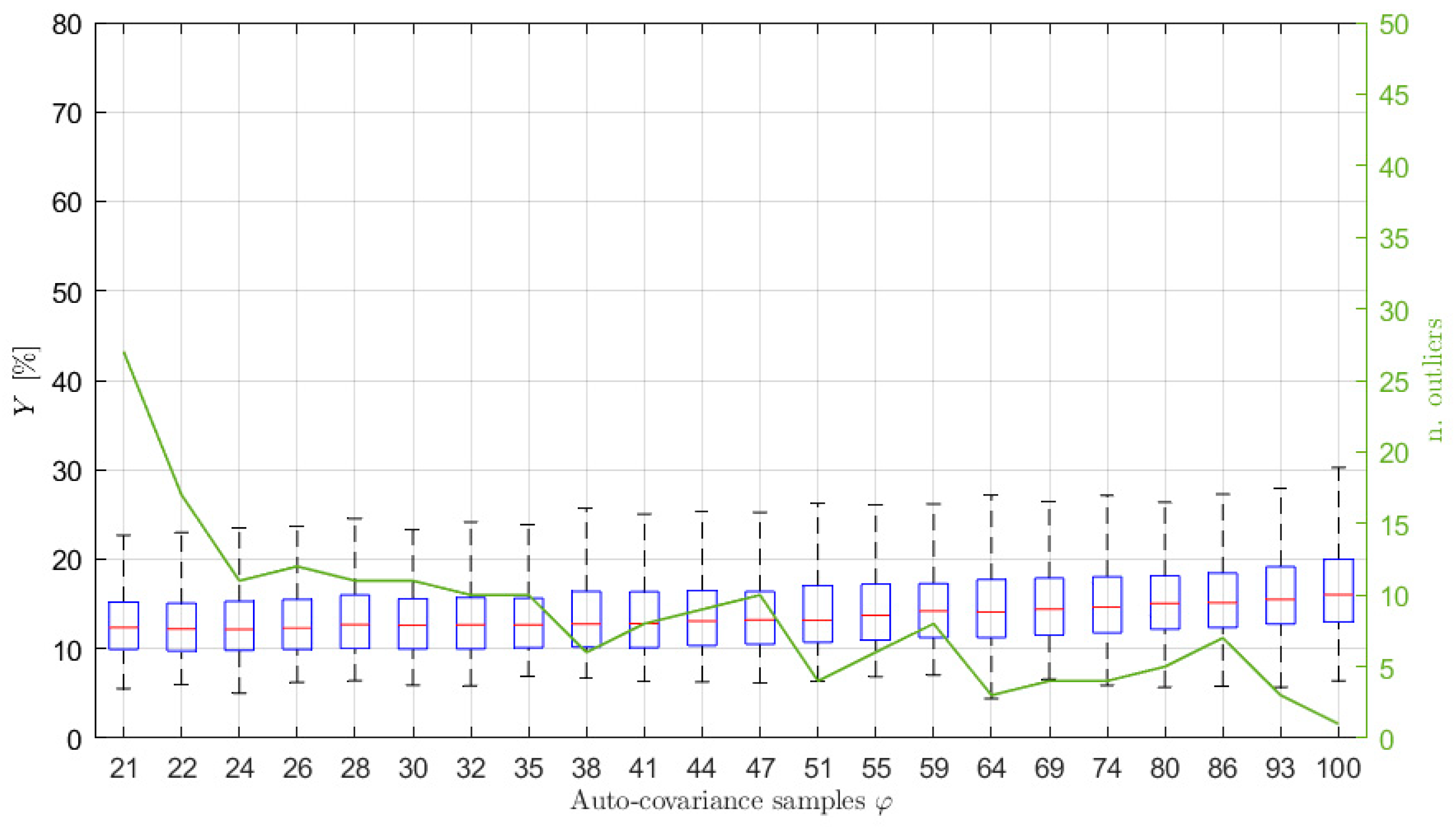 Sensors 21 04280 g011 550