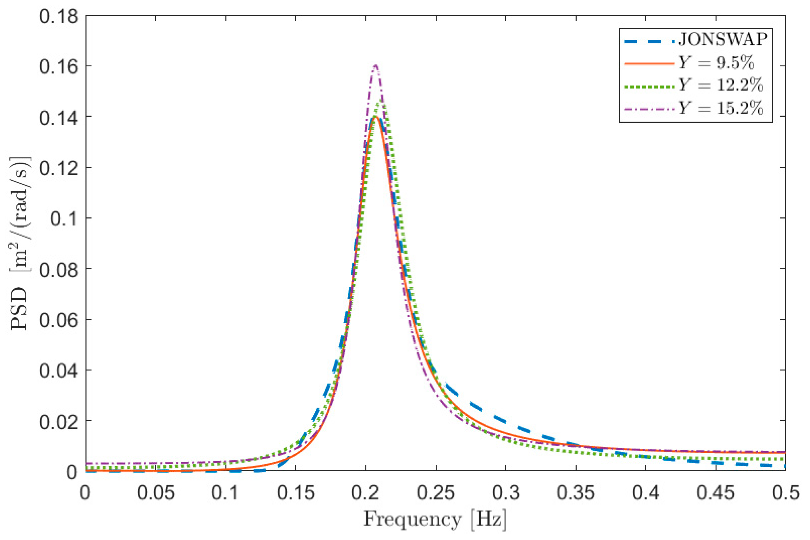 Sensors 21 04280 g012 550