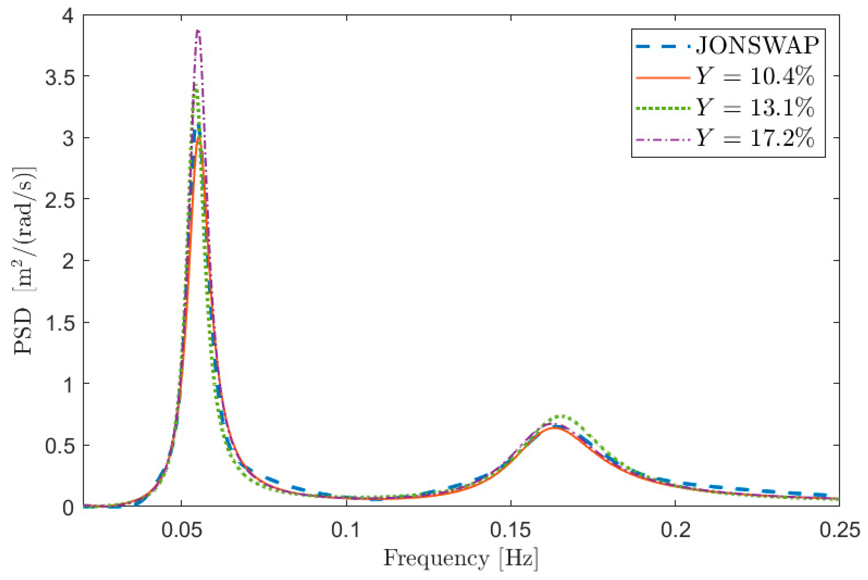 Sensors 21 04280 g013 550