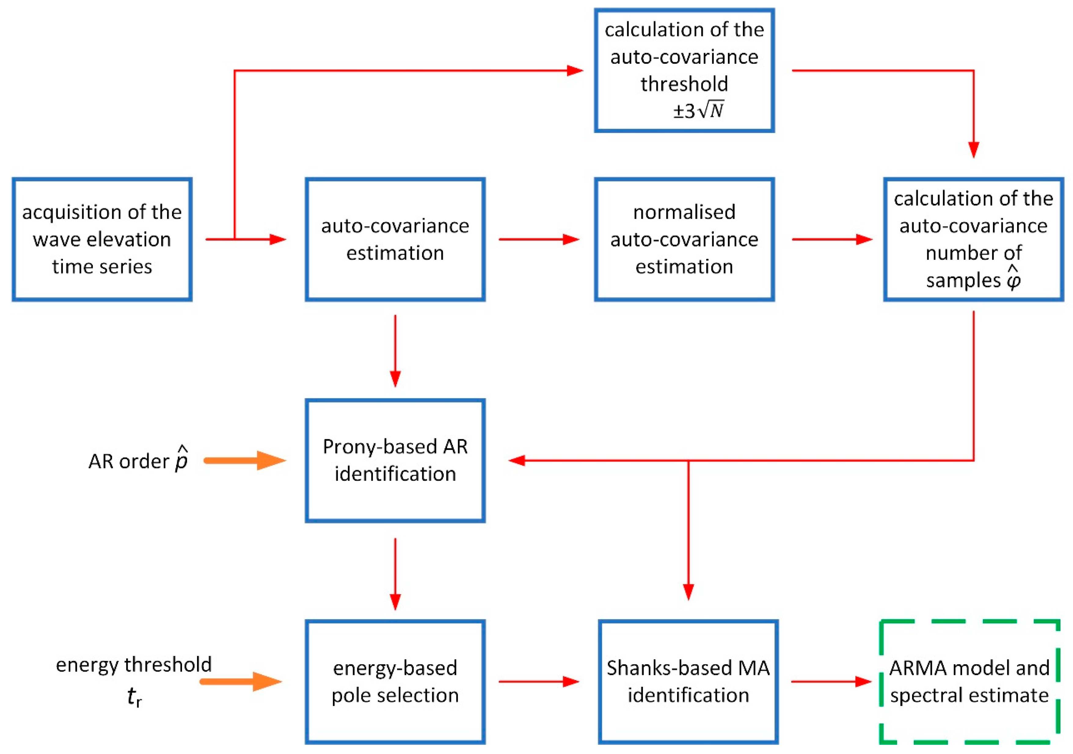 Sensors 21 04280 g014 550