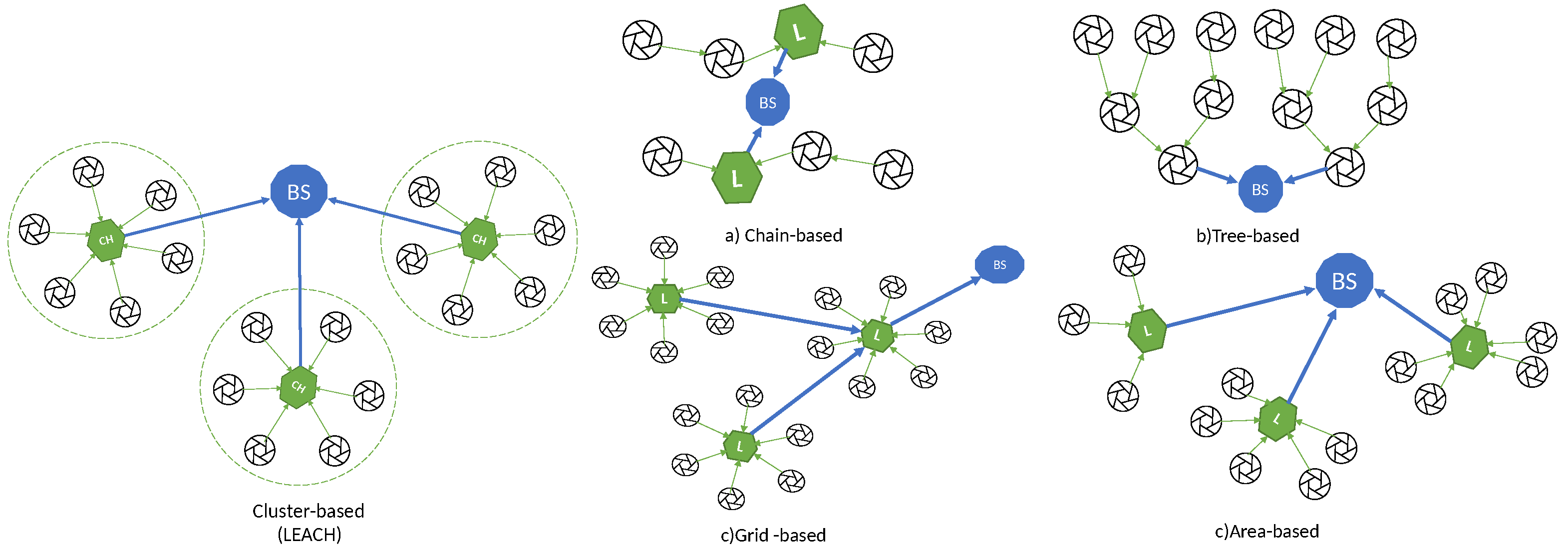 Sensors 21 04281 g003