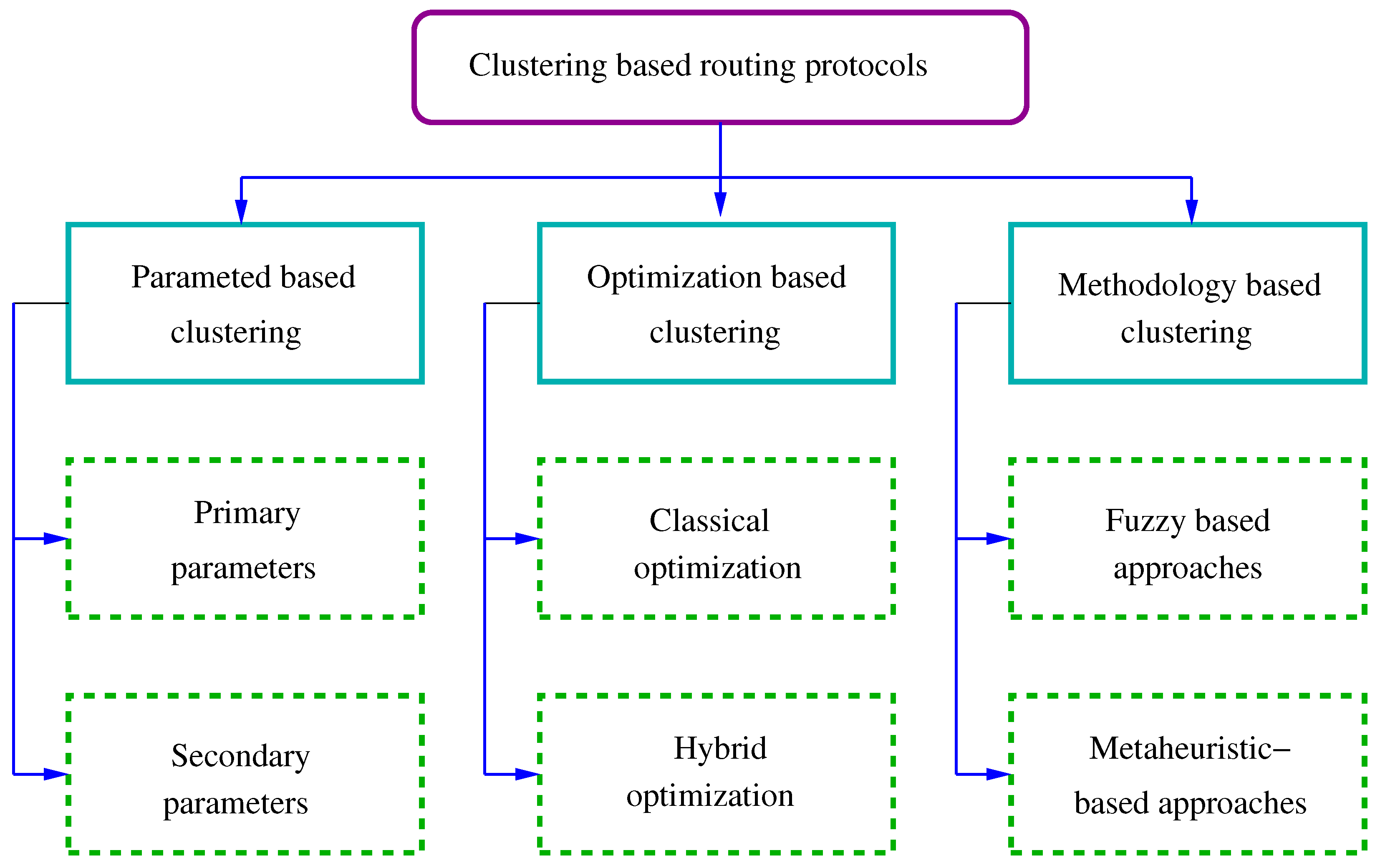 Sensors 21 04281 g005