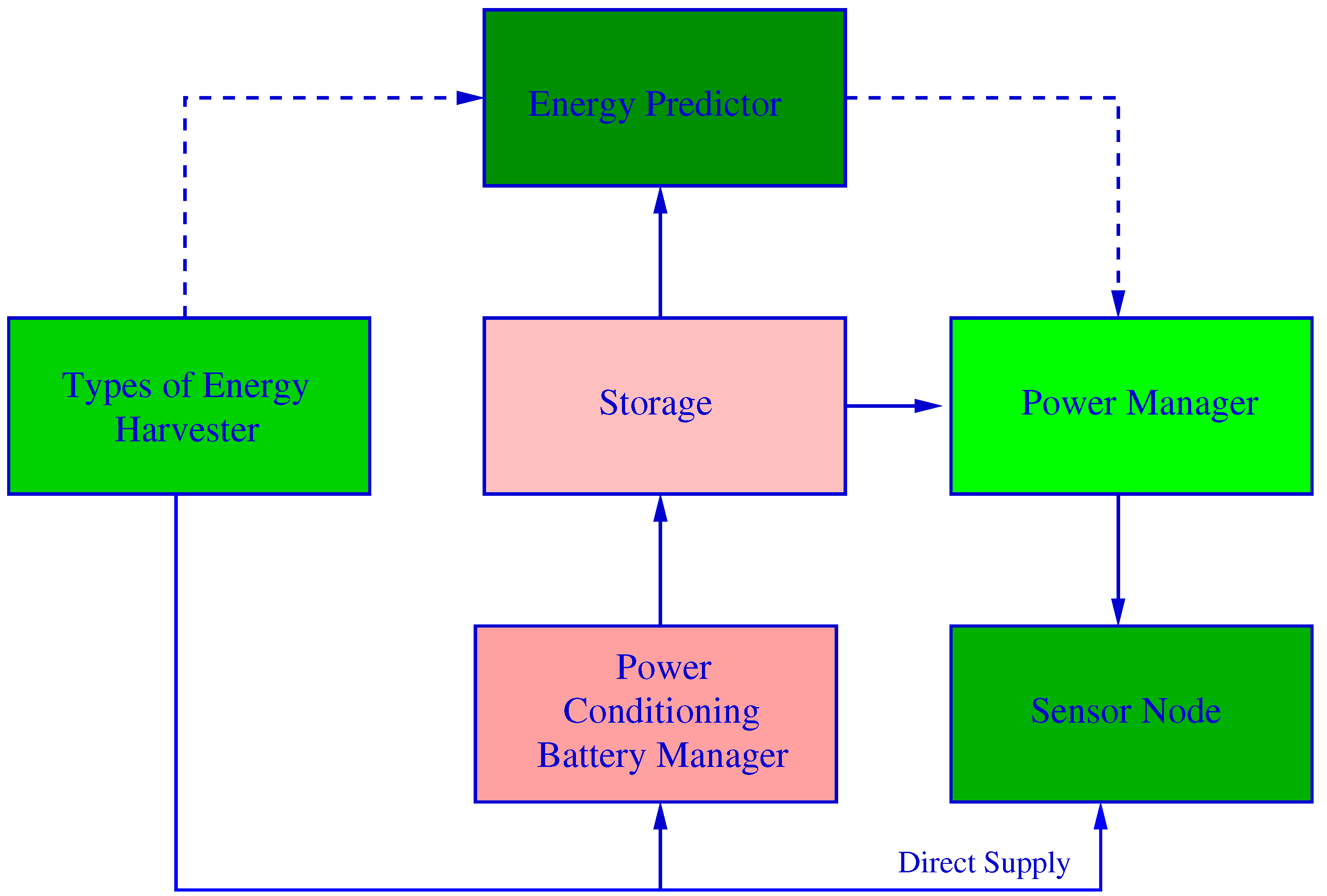 Sensors 21 04281 g006