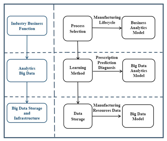 Sensors | Free Full-Text | An Analytics Environment Architecture for ...