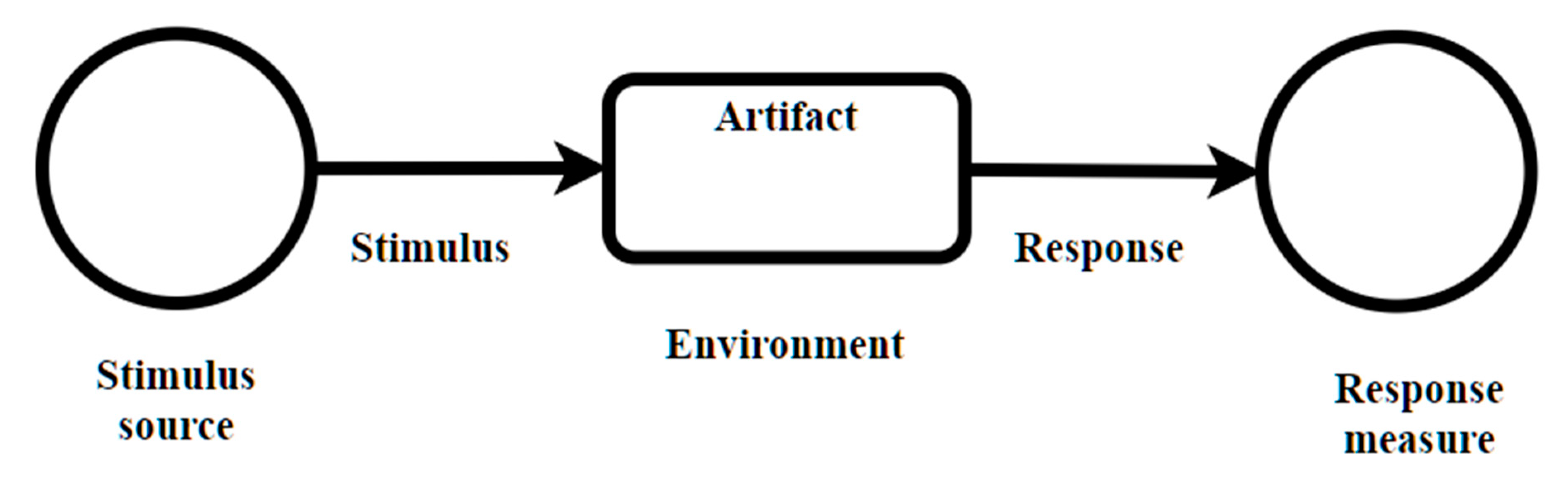 Sensors 21 04282 g004 550