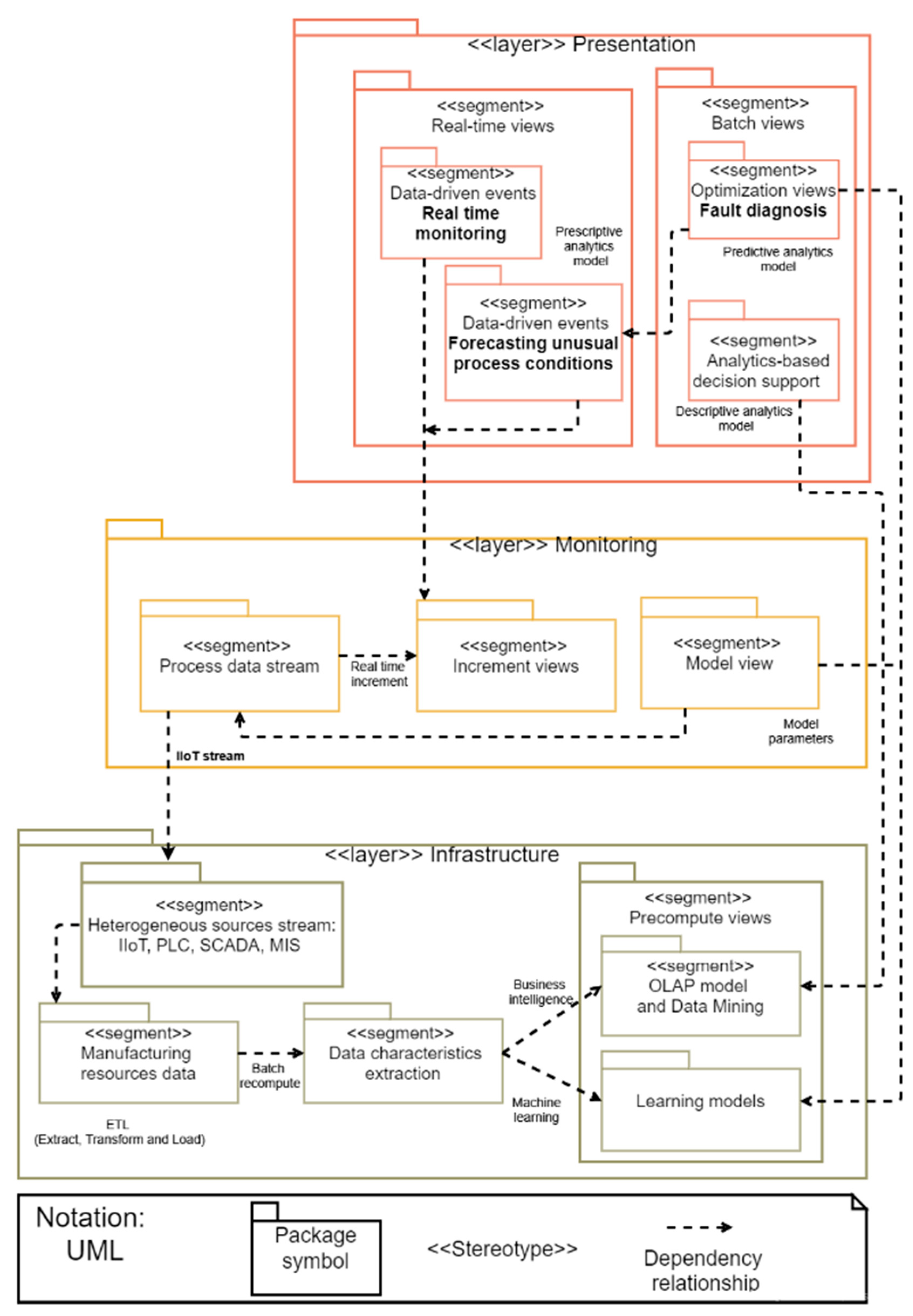 Sensors 21 04282 g008 550