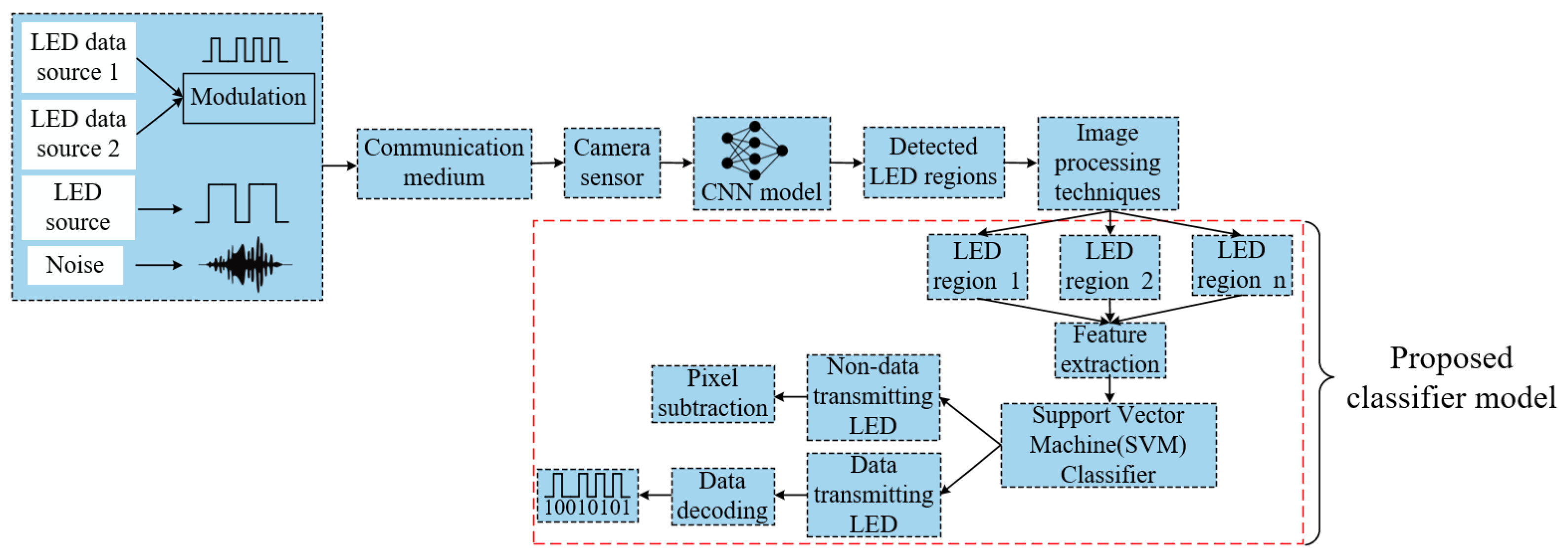 Sensors 21 04283 g003