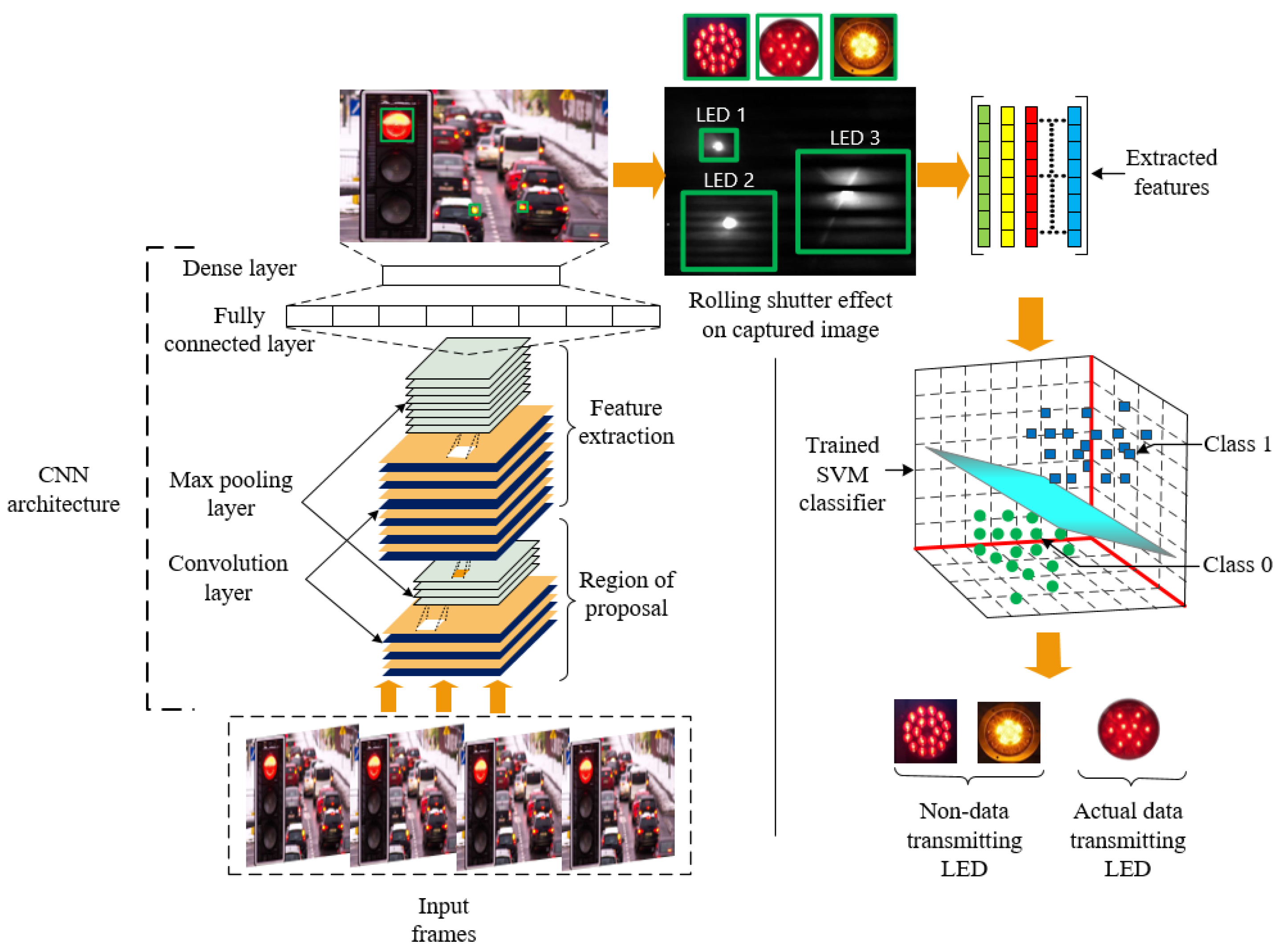 Sensors 21 04283 g005
