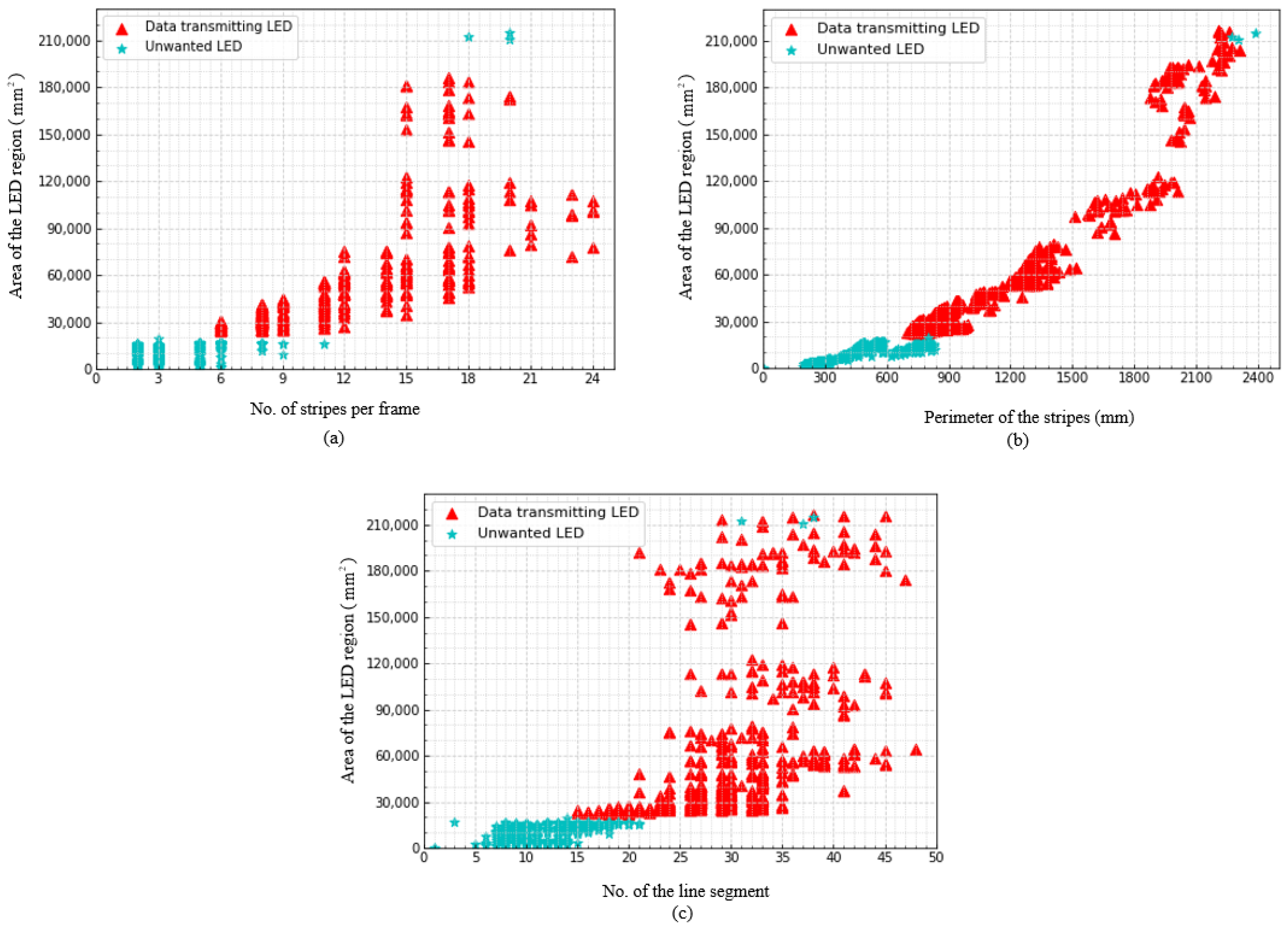 Sensors 21 04283 g007