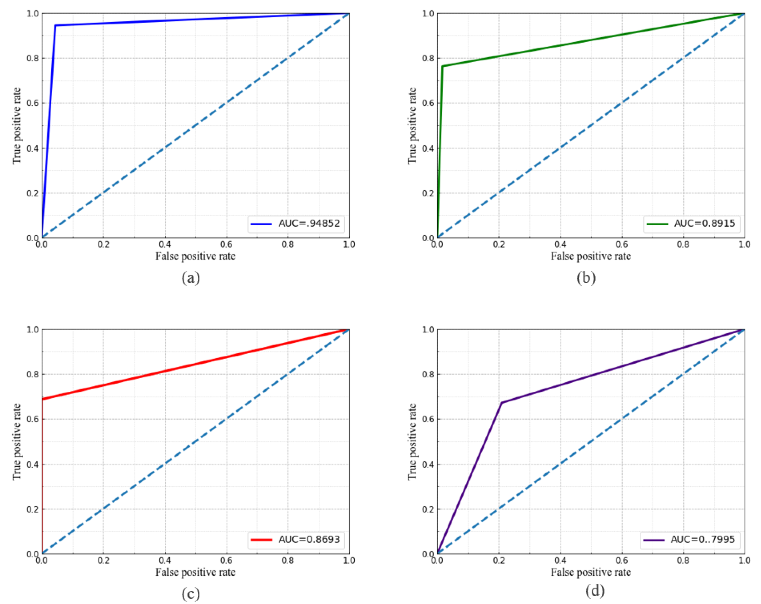 Sensors 21 04283 g008