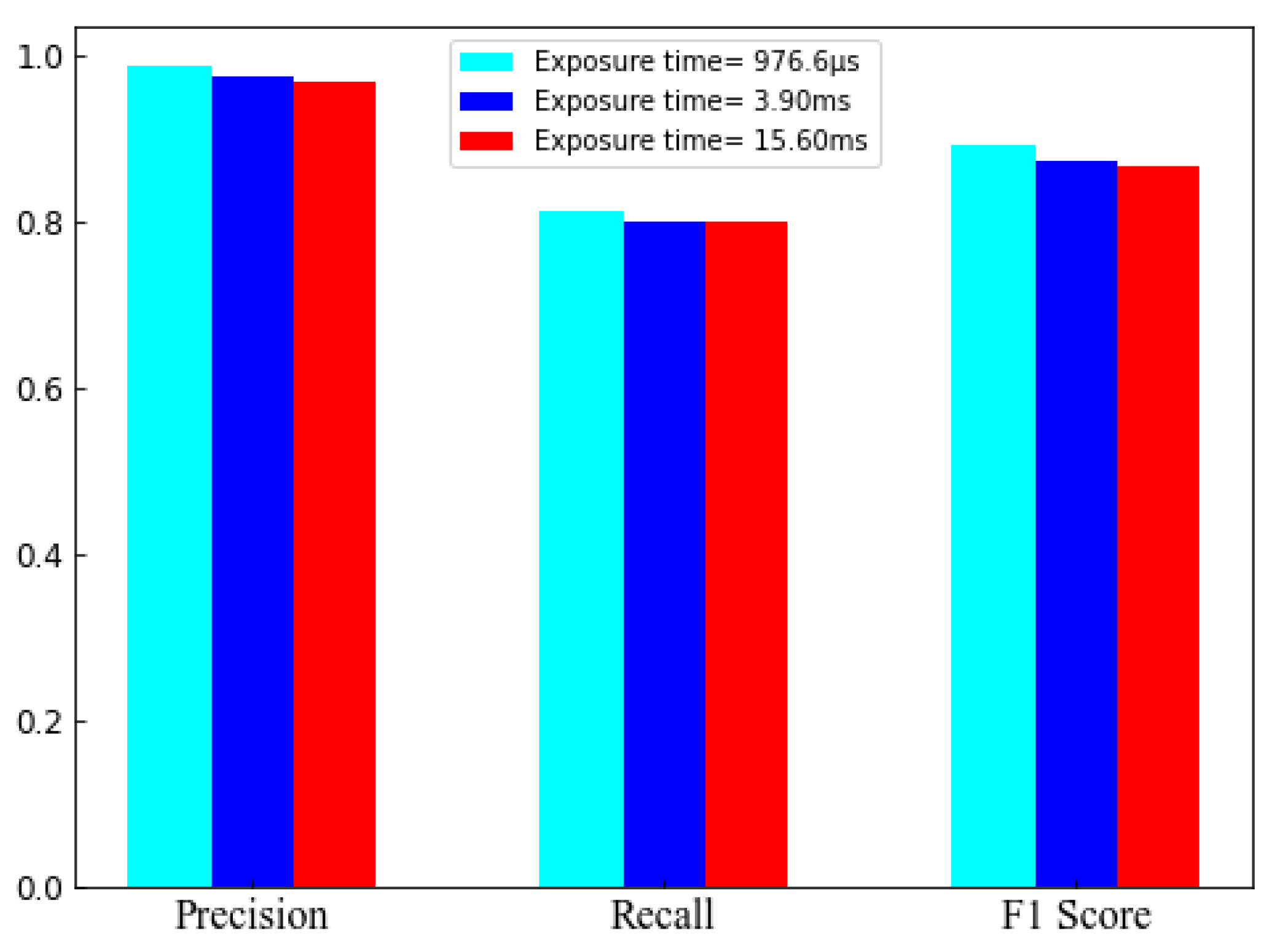 Sensors 21 04283 g009